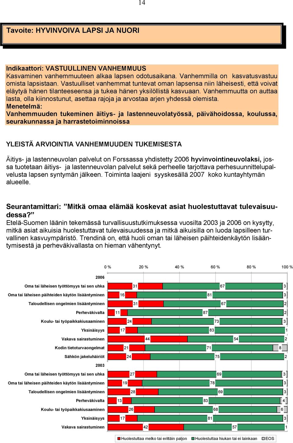 Vanhemmuutta on auttaa lasta, olla kiinnostunut, asettaa rajoja ja arvostaa arjen yhdessä olemista.