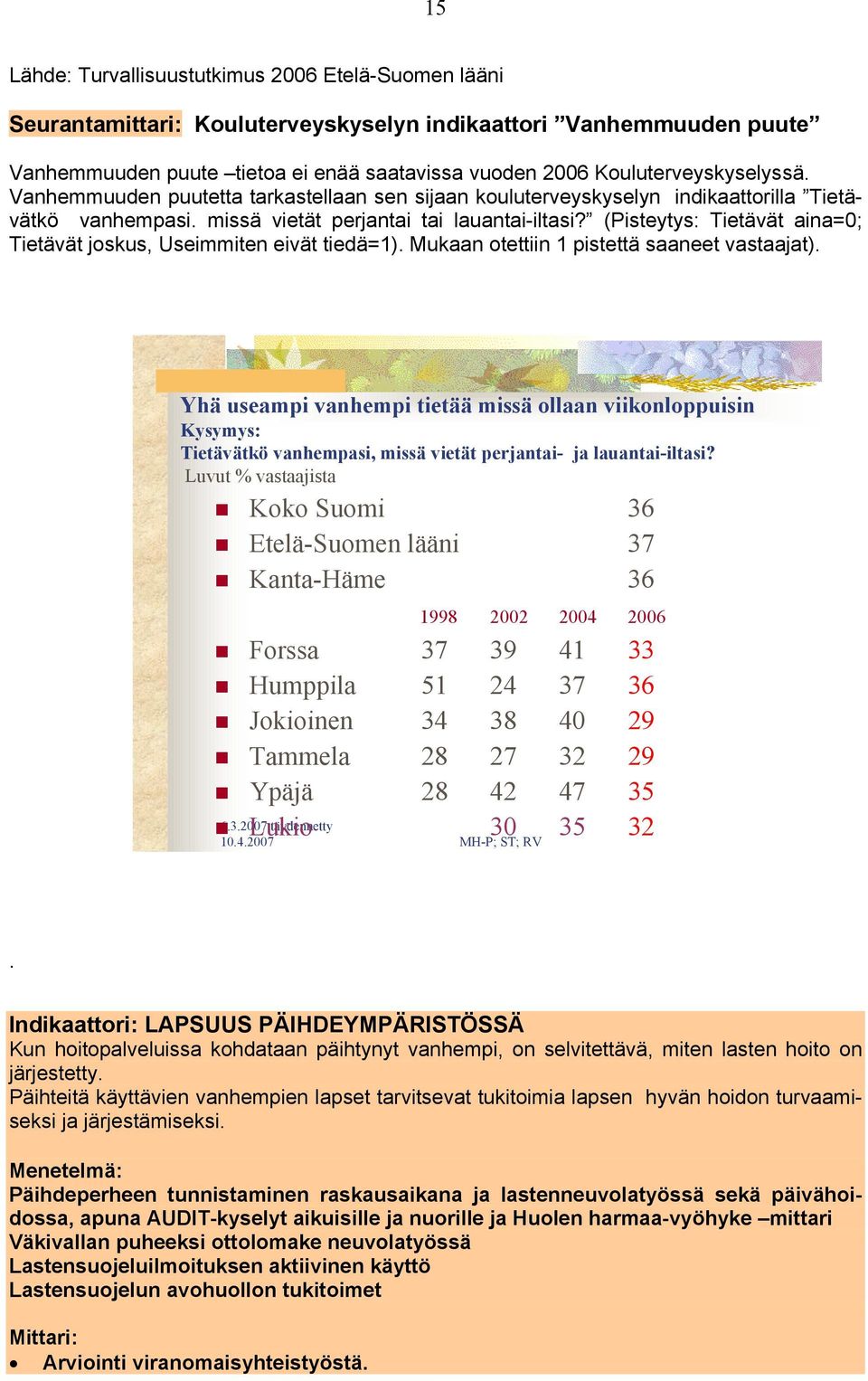 (Pisteytys: Tietävät aina=; Tietävät joskus, Useimmiten eivät tiedä=1). Mukaan otettiin 1 pistettä saaneet vastaajat).