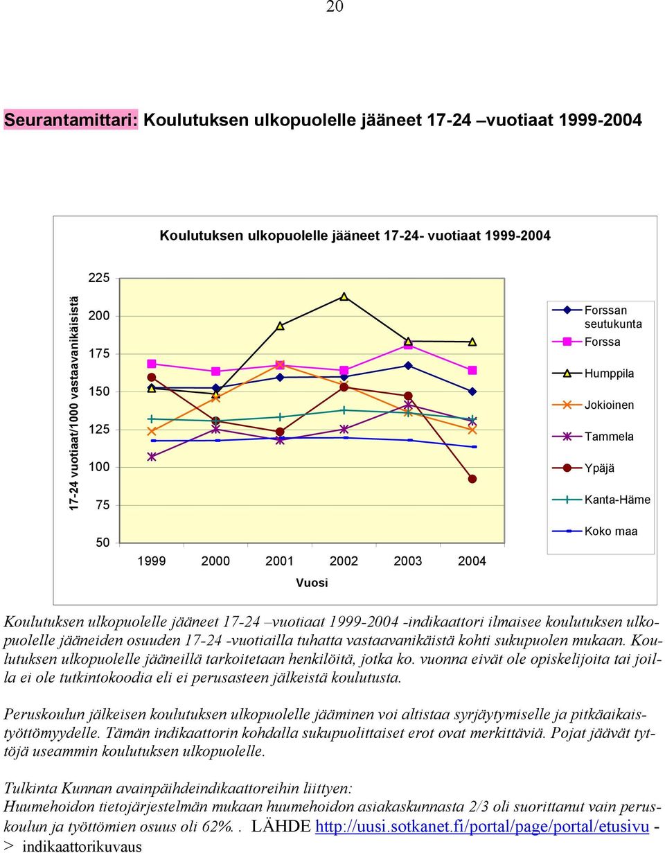 ulkopuolelle jääneiden osuuden 17-24 -vuotiailla tuhatta vastaavanikäistä kohti sukupuolen mukaan. Koulutuksen ulkopuolelle jääneillä tarkoitetaan henkilöitä, jotka ko.