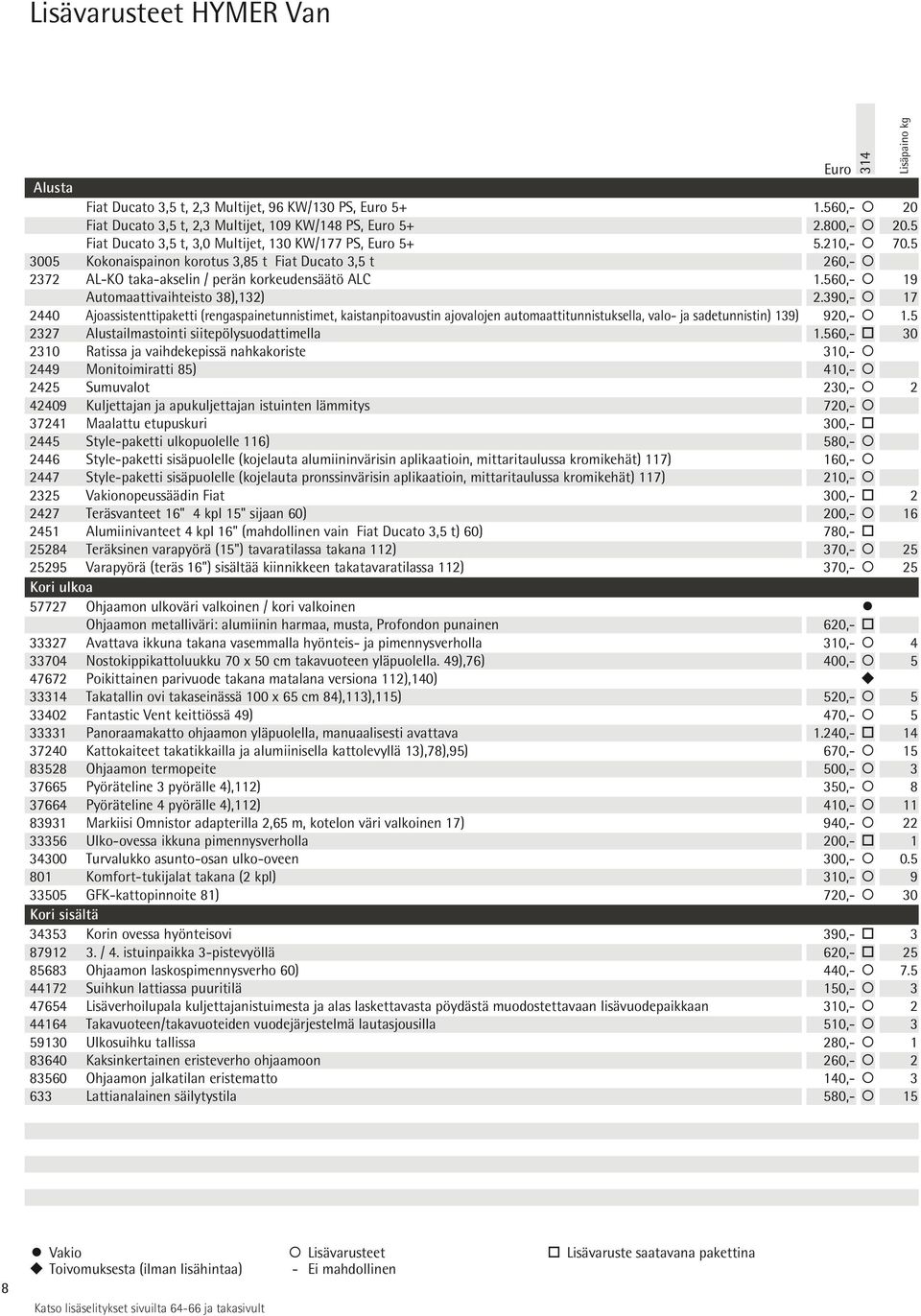 560,- 19 Automaattivaihteisto 38),132) 2.390,- 17 2440 Ajoassistenttipaketti (rengaspainetunnistimet, kaistanpitoavustin ajovalojen automaattitunnistuksella, valo- ja sadetunnistin) 139) 920,- 1.