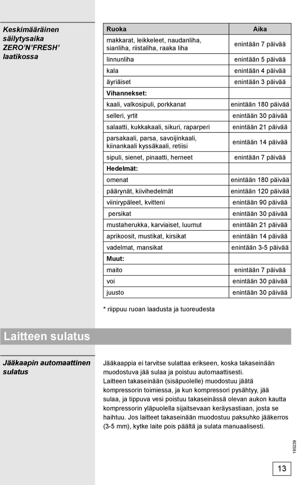 viinirypäleet, kvitteni persikat mustaherukka, karviaiset, luumut aprikoosit, mustikat, kirsikat vadelmat, mansikat Muut: maito voi juusto * riippuu ruoan laadusta ja tuoreudesta Aika enintään 7