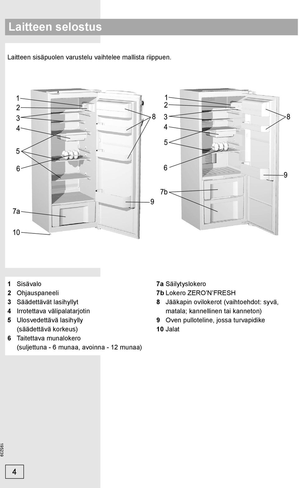 (säädettävä korkeus) 6 Taitettava munalokero (suljettuna - 6 munaa, avoinna - 12 munaa) 7a Säilytyslokero 7b