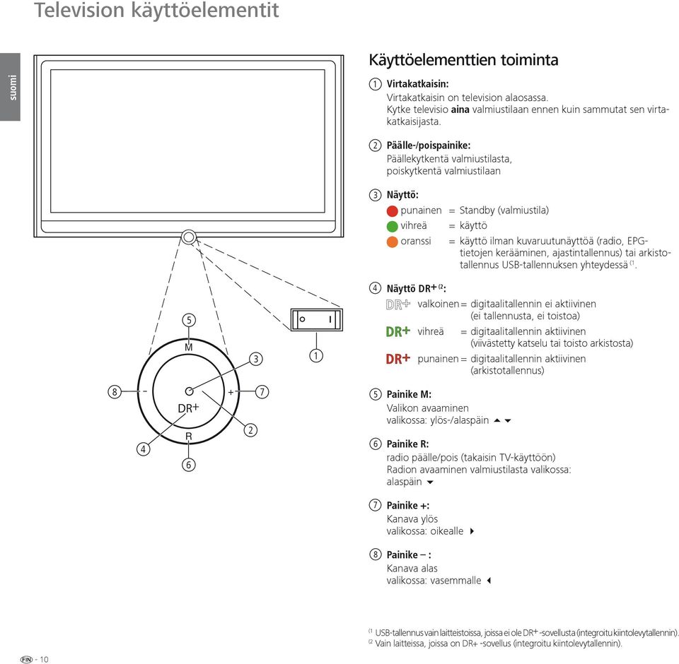 kerääminen, ajastintallennus) tai arkistotallennus USB-tallennuksen yhteydessä (1.