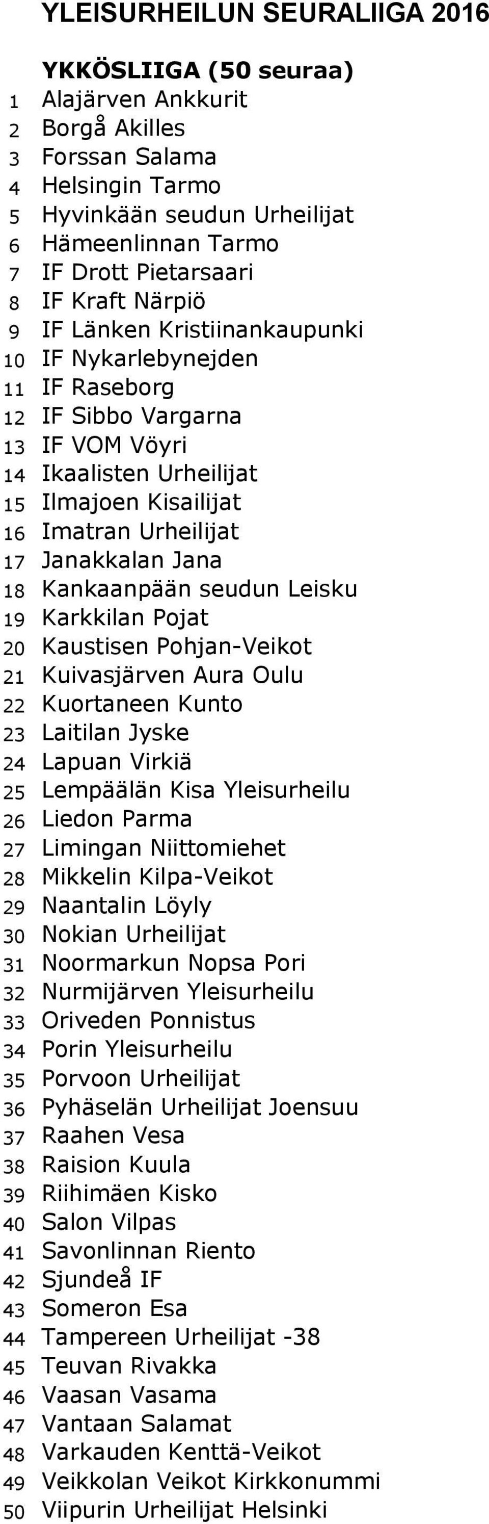 Janakkalan Jana 18 Kankaanpään seudun Leisku 19 Karkkilan Pojat 20 Kaustisen Pohjan-Veikot 21 Kuivasjärven Aura Oulu 22 Kuortaneen Kunto 23 Laitilan Jyske 24 Lapuan Virkiä 25 Lempäälän Kisa