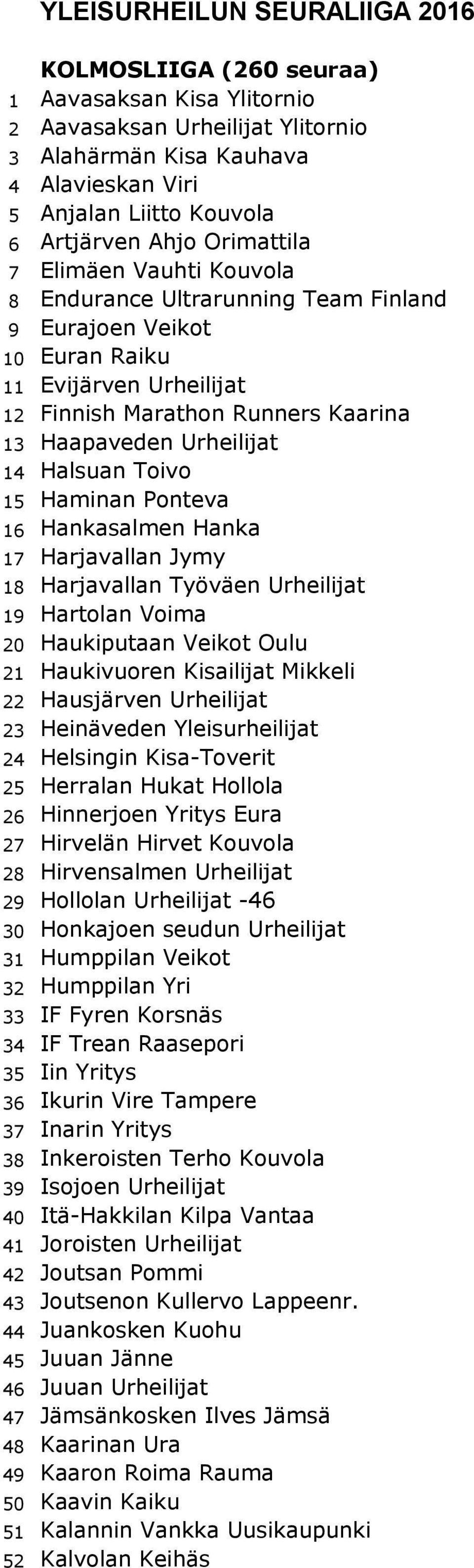 Halsuan Toivo 15 Haminan Ponteva 16 Hankasalmen Hanka 17 Harjavallan Jymy 18 Harjavallan Työväen Urheilijat 19 Hartolan Voima 20 Haukiputaan Veikot Oulu 21 Haukivuoren Kisailijat Mikkeli 22