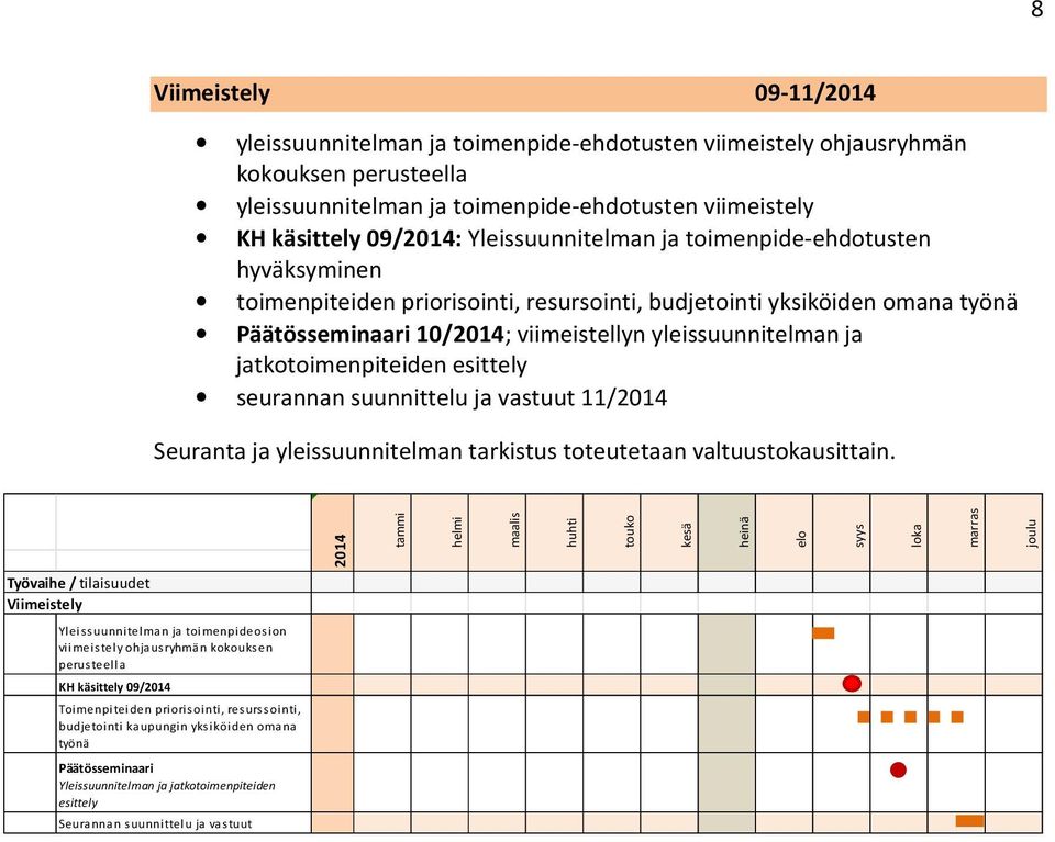 jatkotoimenpiteiden esittely seurannan suunnittelu ja vastuut 11/2014 Seuranta ja yleissuunnitelman tarkistus toteutetaan valtuustokausittain.