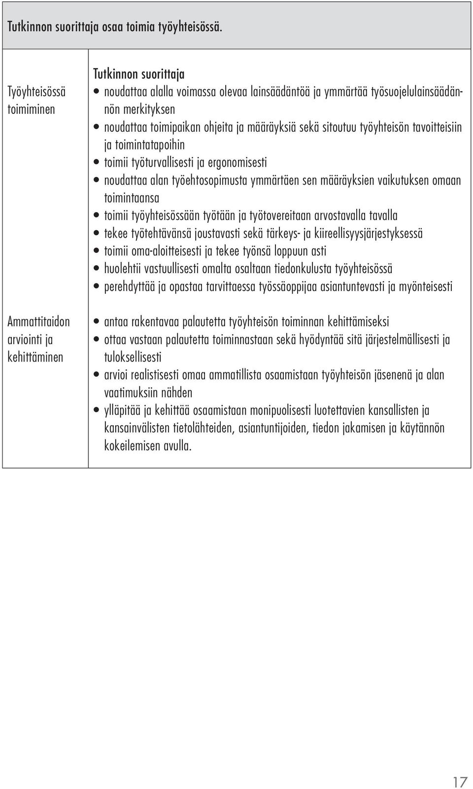 määräyksiä sekä sitoutuu työyhteisön tavoitteisiin ja toimintatapoihin toimii työturvallisesti ja ergonomisesti noudattaa alan työehtosopimusta ymmärtäen sen määräyksien vaikutuksen omaan