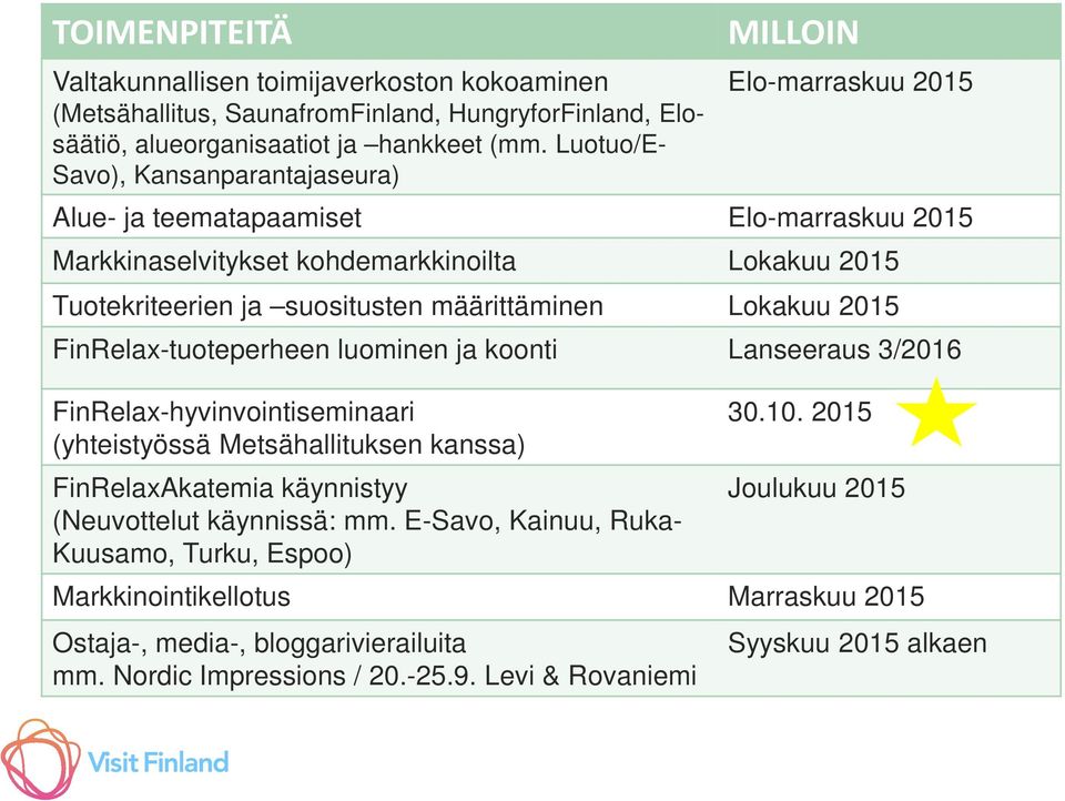 määrittäminen Lokakuu 2015 FinRelax-tuoteperheen luominen ja koonti Lanseeraus 3/2016 FinRelax-hyvinvointiseminaari (yhteistyössä Metsähallituksen kanssa) FinRelaxAkatemia käynnistyy