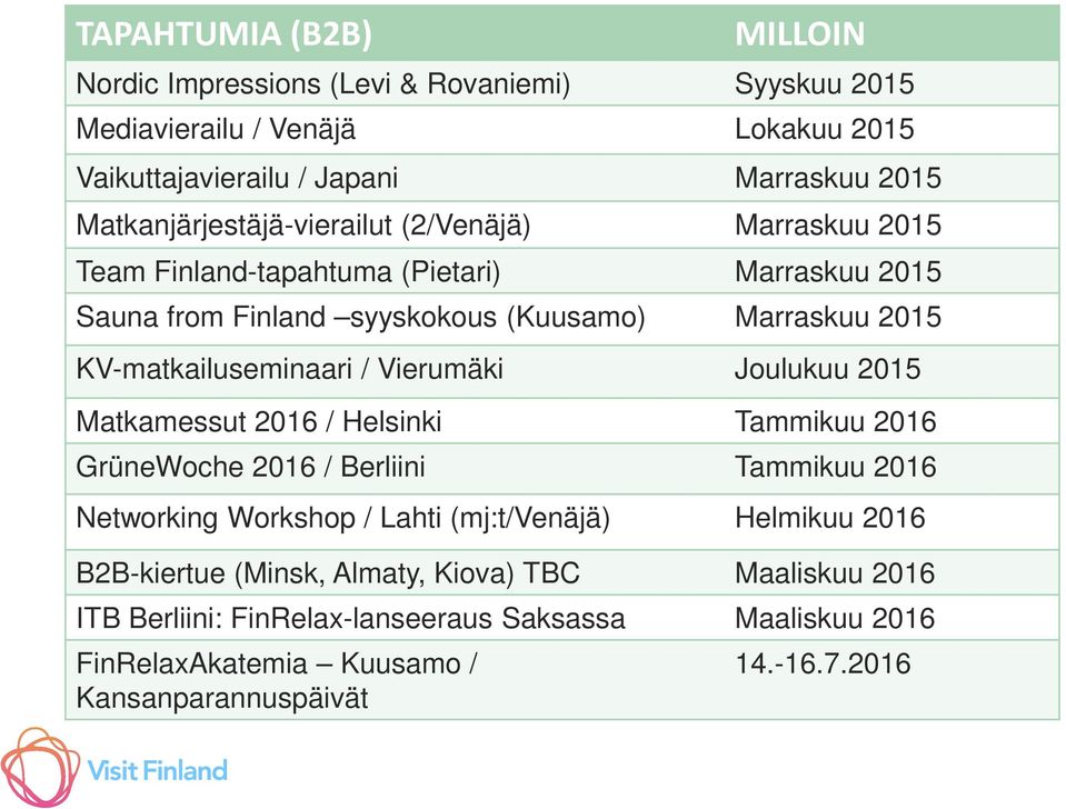 KV-matkailuseminaari / Vierumäki Joulukuu 2015 Matkamessut 2016 / Helsinki Tammikuu 2016 GrüneWoche 2016 / Berliini Tammikuu 2016 Networking Workshop / Lahti