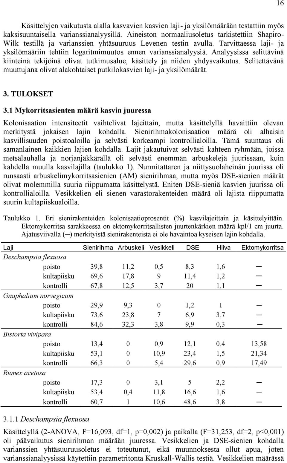 Analyysissa selittävinä kiinteinä tekijöinä olivat tutkimusalue, käsittely ja niiden yhdysvaikutus. Selitettävänä muuttujana olivat alakohtaiset putkilokasvien laji- ja yksilömäärät. 3. TULOKSET 3.