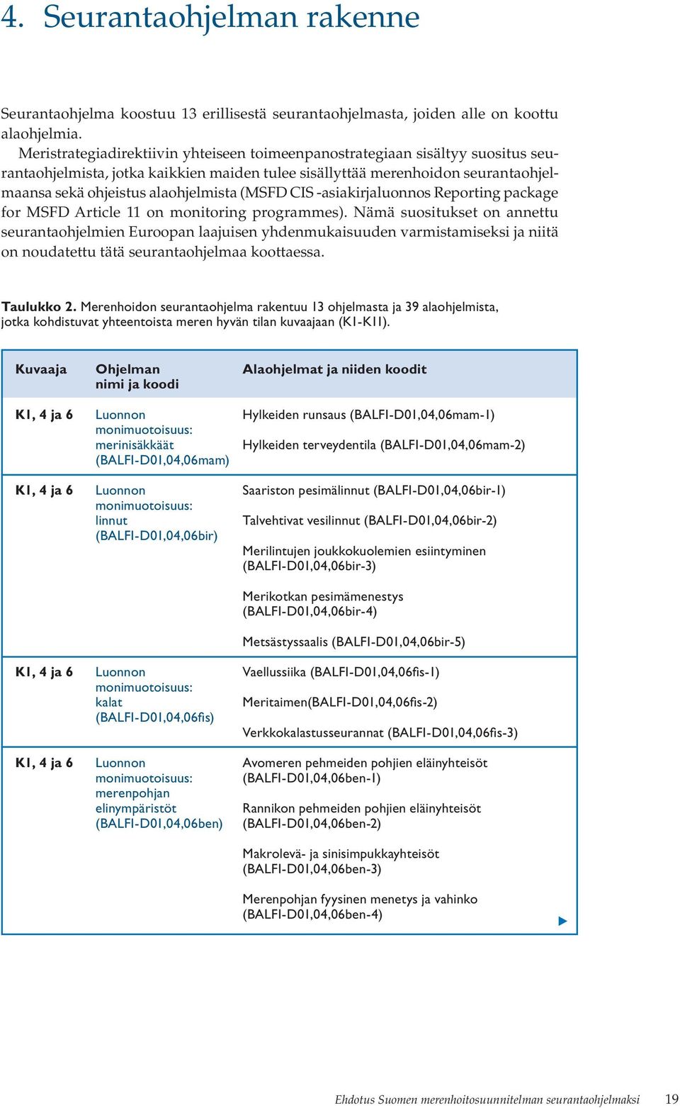 (MSFD CIS -asiakirjaluonnos Reporting package for MSFD Article 11 on monitoring programmes).
