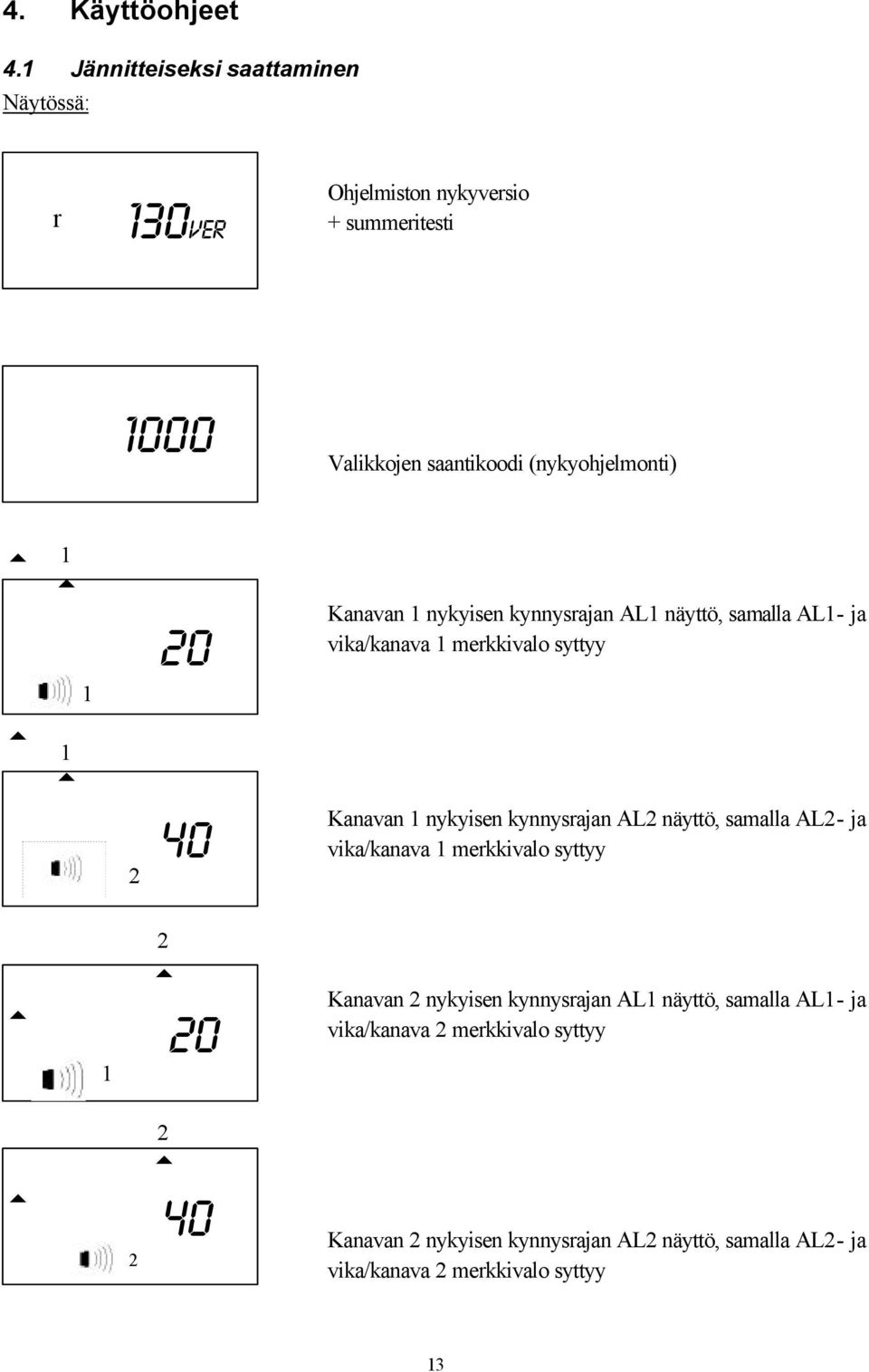 Kanavan nykyisen kynnysrajan AL näyö, samalla AL- ja vika/kanava merkkivalo syyy 2 40 Kanavan nykyisen kynnysrajan AL2