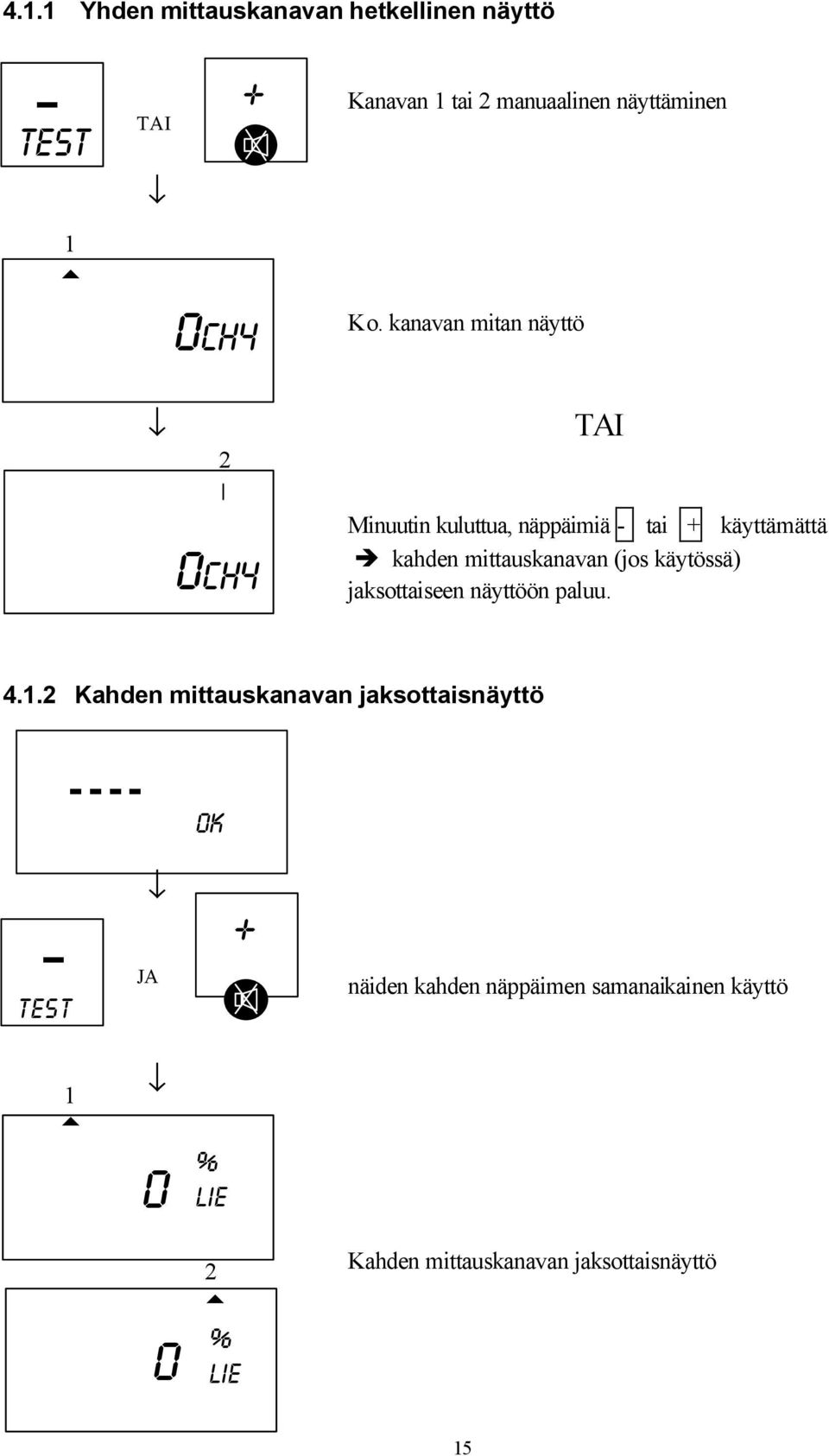 käyössä) jaksoaiseen näyöön paluu. 4.