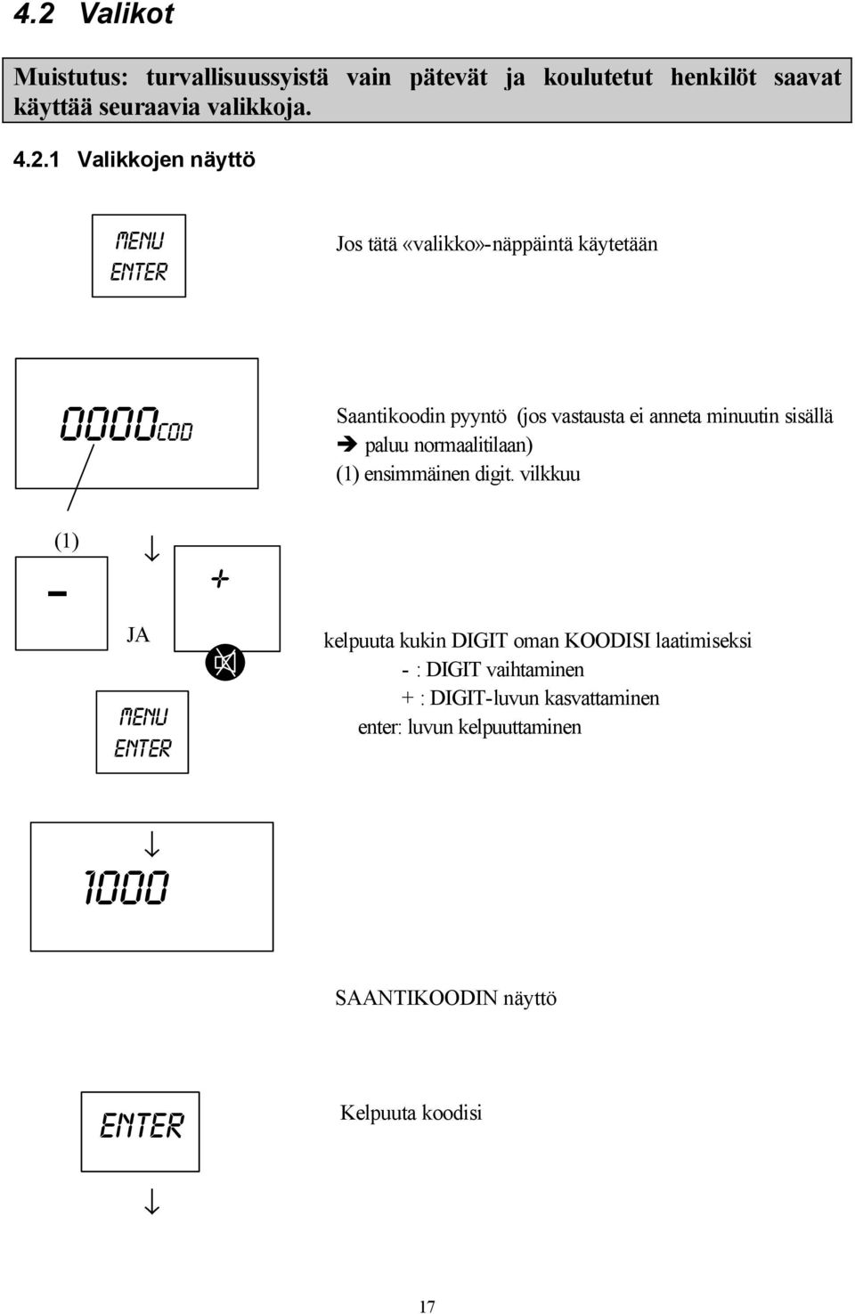 sisällä paluu normaaliilaan) () ensimmäinen digi.