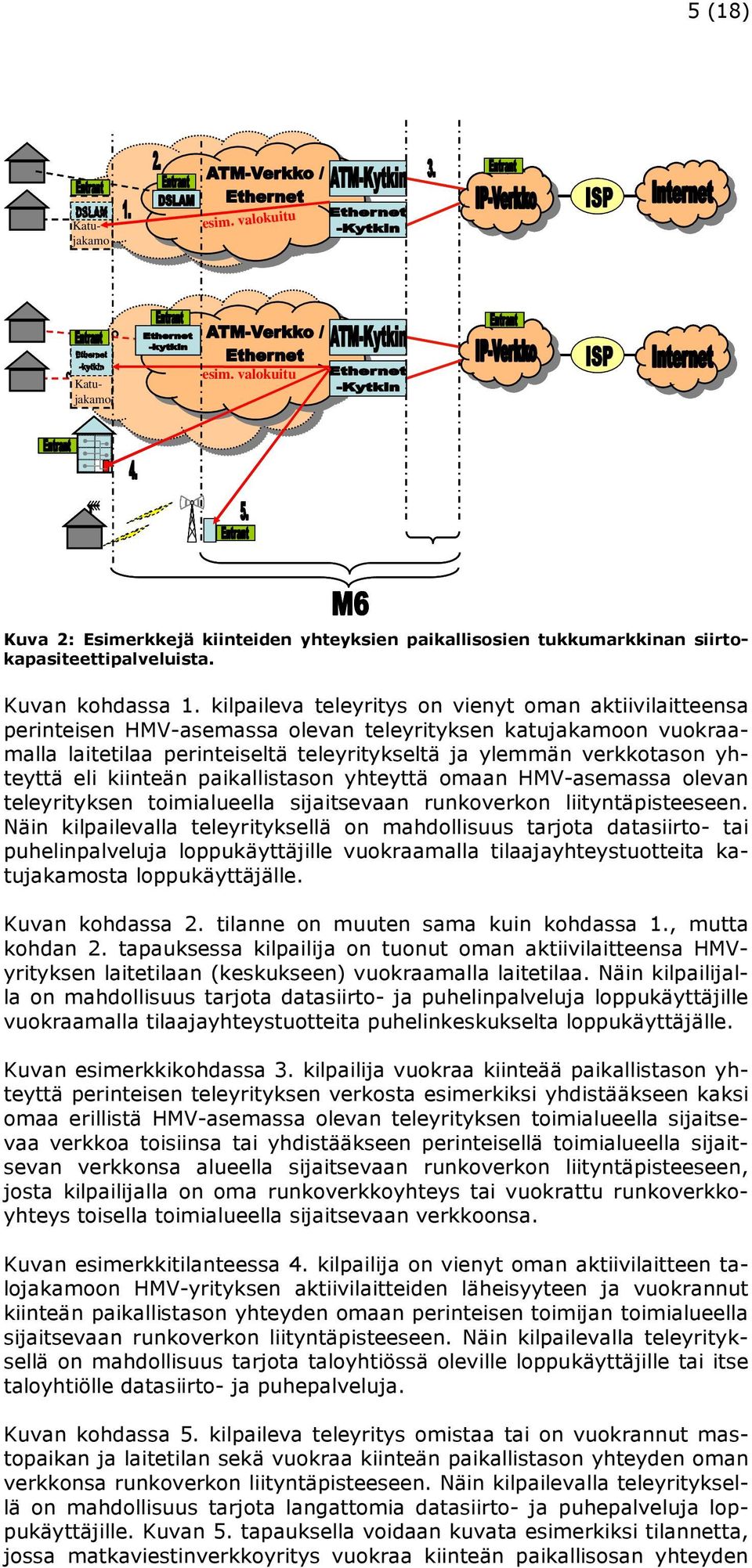 eli kiinteän paikallistason yhteyttä omaan HMV-asemassa olevan teleyrityksen toimialueella sijaitsevaan runkoverkon liityntäpisteeseen.