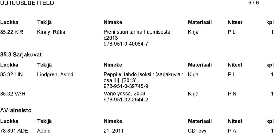 978-951-0-40064-7 85.3 Sarjakuvat 85.