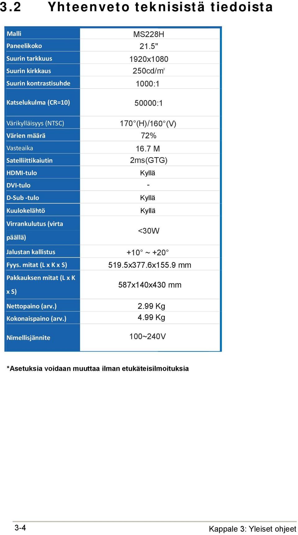 mitat (L x K x S) Pakkauksen mitat (L x K x S) Nettopaino (arv.) Kokonaispaino (arv.) Nimellisjännite MS228H 21.