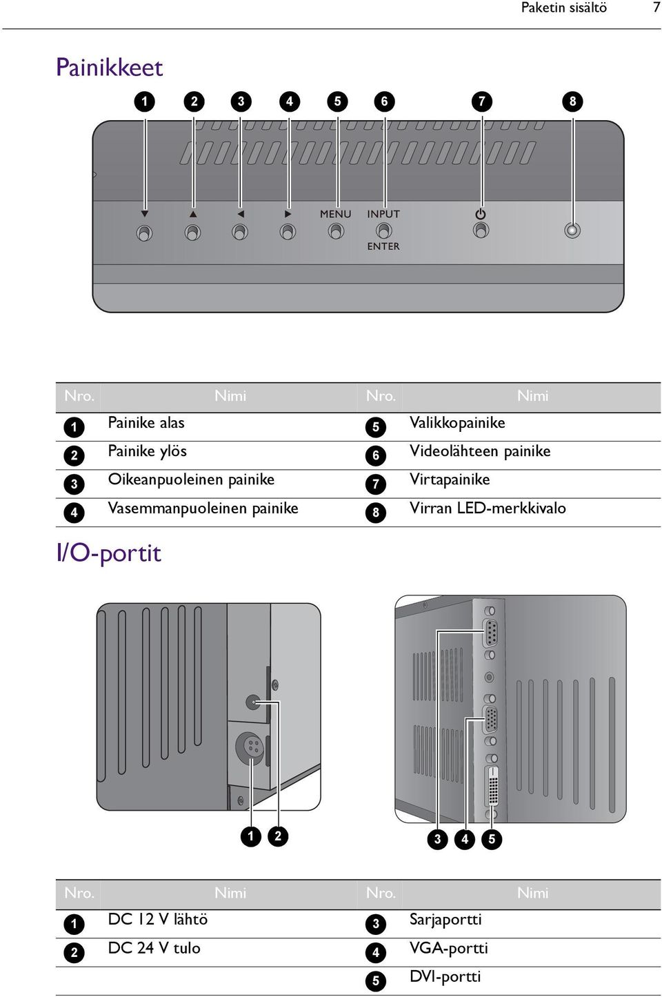 painike 4 8 I/O-portit Valikkopainike Videolähteen painike Virtapainike Virran