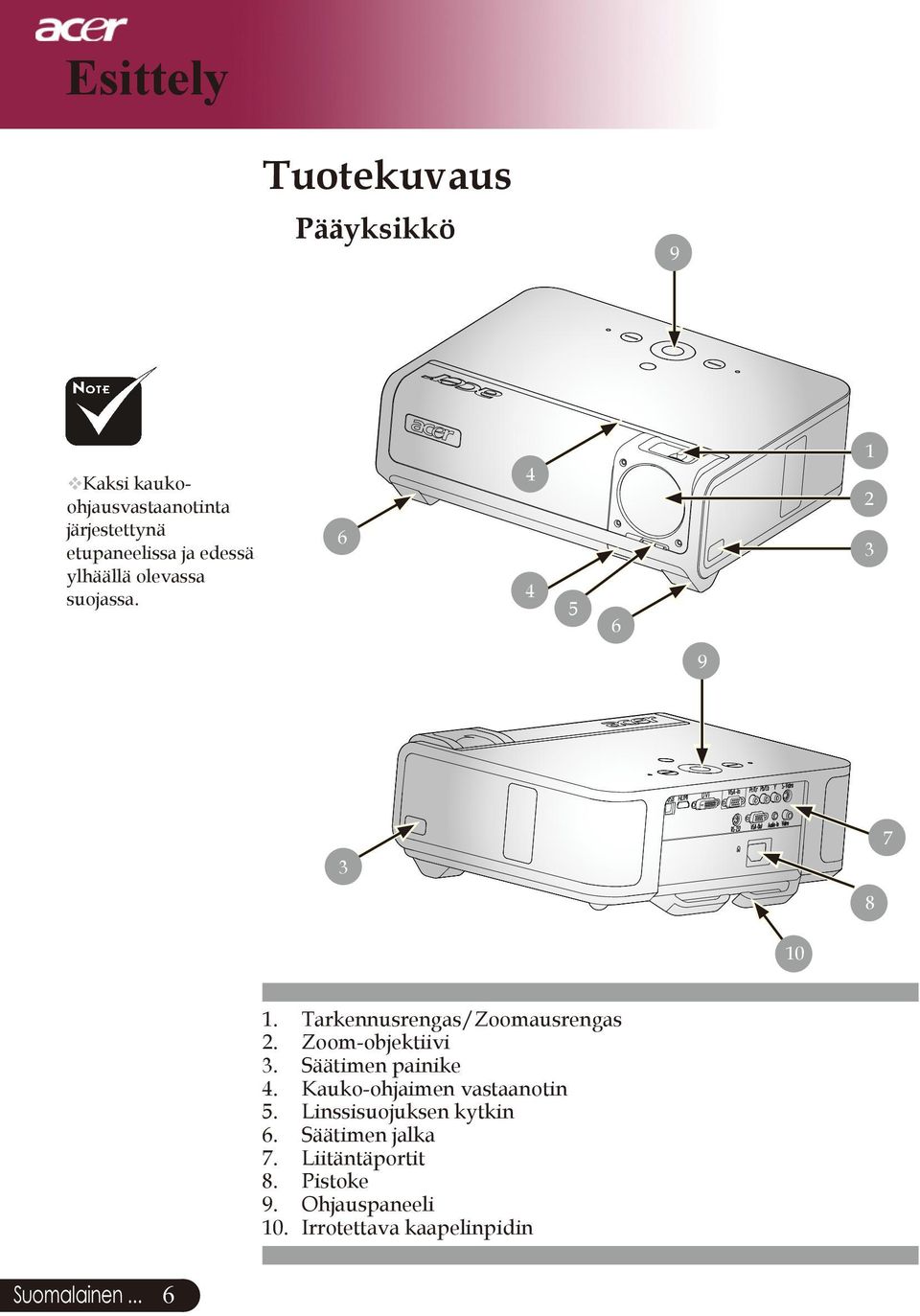 .. Tarkennusrengas/Zoomausrengas Zoom-objektiivi Säätimen painike Kauko-ohjaimen vastaanotin