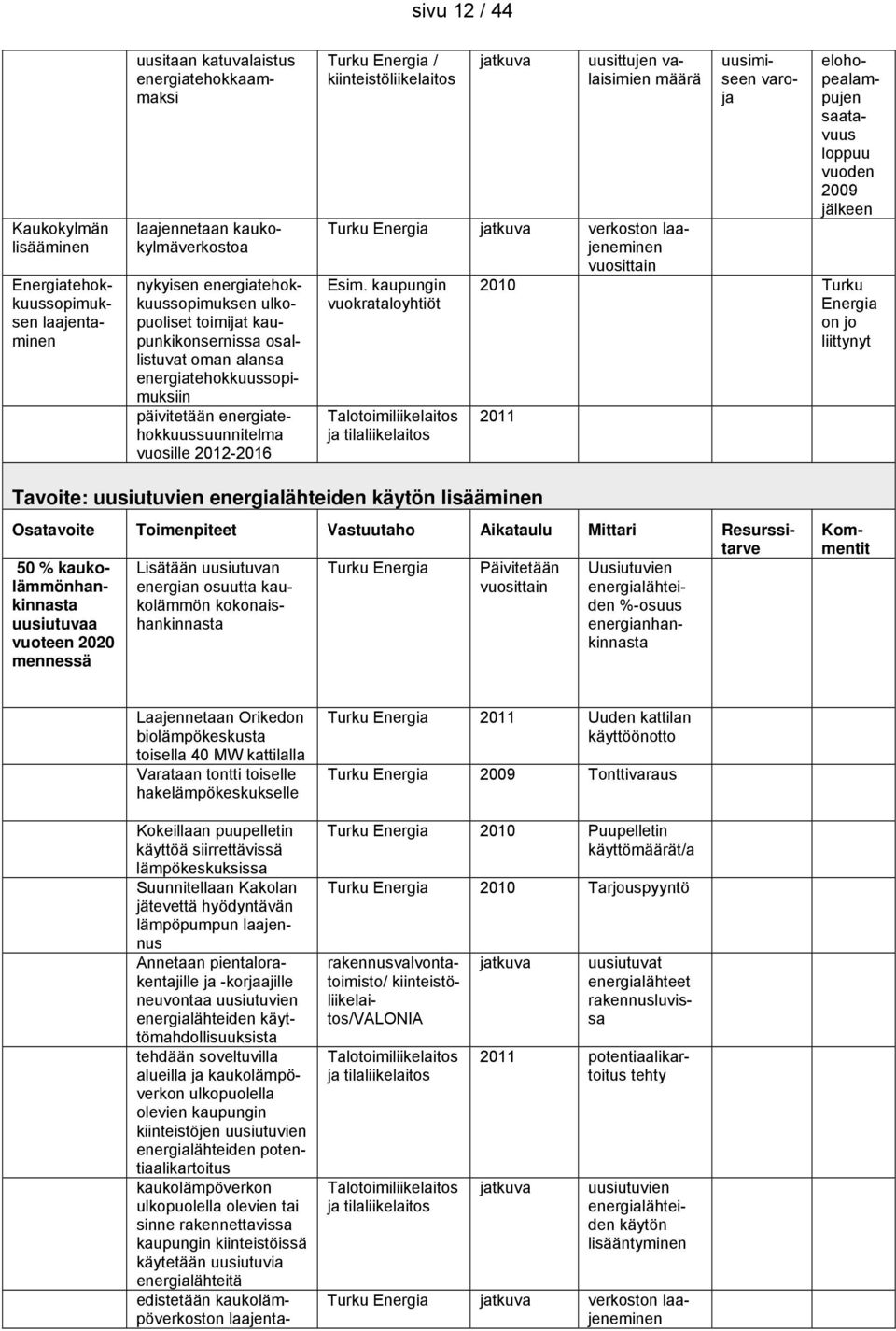 2012-2016 Turku Energia / kiinteistöliikelaitos jatkuva uusittujen valaisimien määrä Esim.