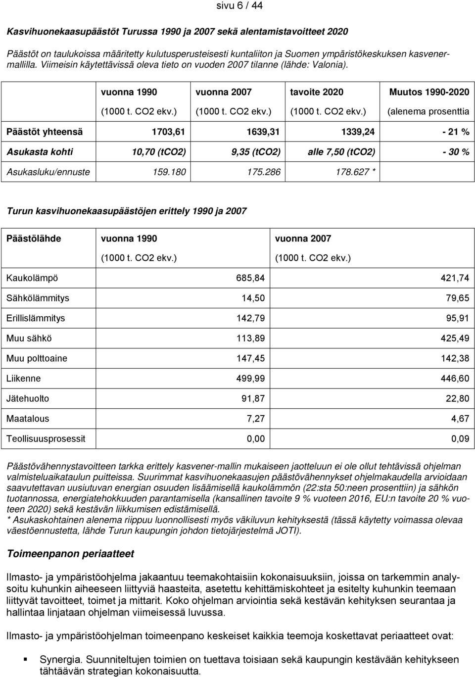 ) (1000 t. CO2 ekv.) (1000 t. CO2 ekv.) (alenema prosenttia Päästöt yhteensä 1703,61 1639,31 1339,24-21 % Asukasta kohti 10,70 (tco2) 9,35 (tco2) alle 7,50 (tco2) - 30 % Asukasluku/ennuste 159.