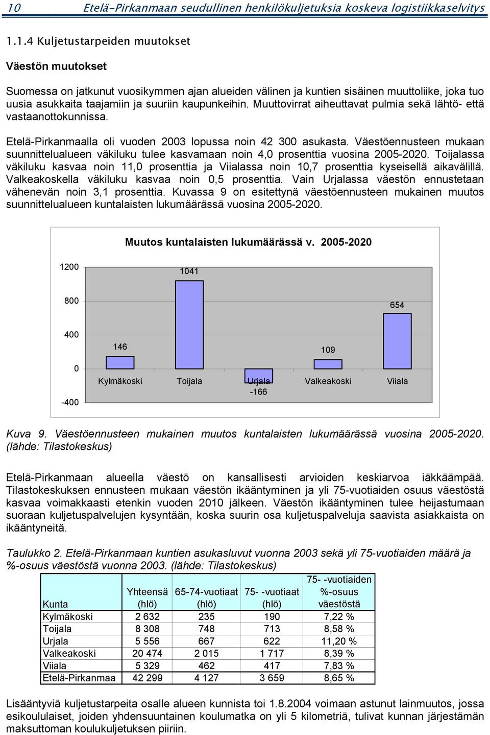 Väestöennusteen mukaan suunnittelualueen väkiluku tulee kasvamaan noin 4,0 prosenttia vuosina 2005-2020.