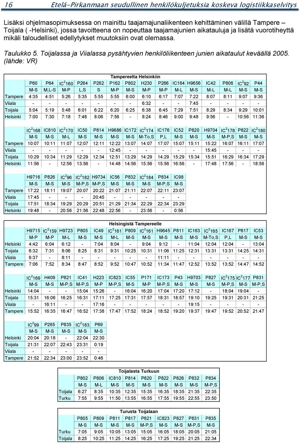 Toijalassa ja Viialassa pysähtyvien henkilöliikenteen junien aikataulut keväällä 2005.