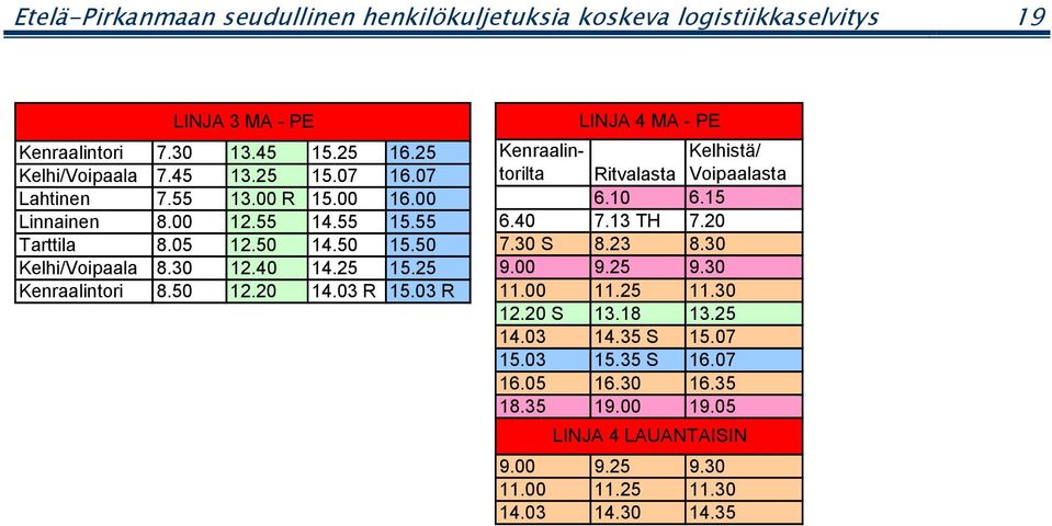 50 12.20 14.03 R 15.03 R Kenraalintorilta LINJA 4 MA - PE Kelhistä/ Voipaalasta Ritvalasta 6.10 6.15 6.40 7.13 TH 7.20 7.30 S 8.23 8.30 9.00 9.25 9.30 11.00 11.