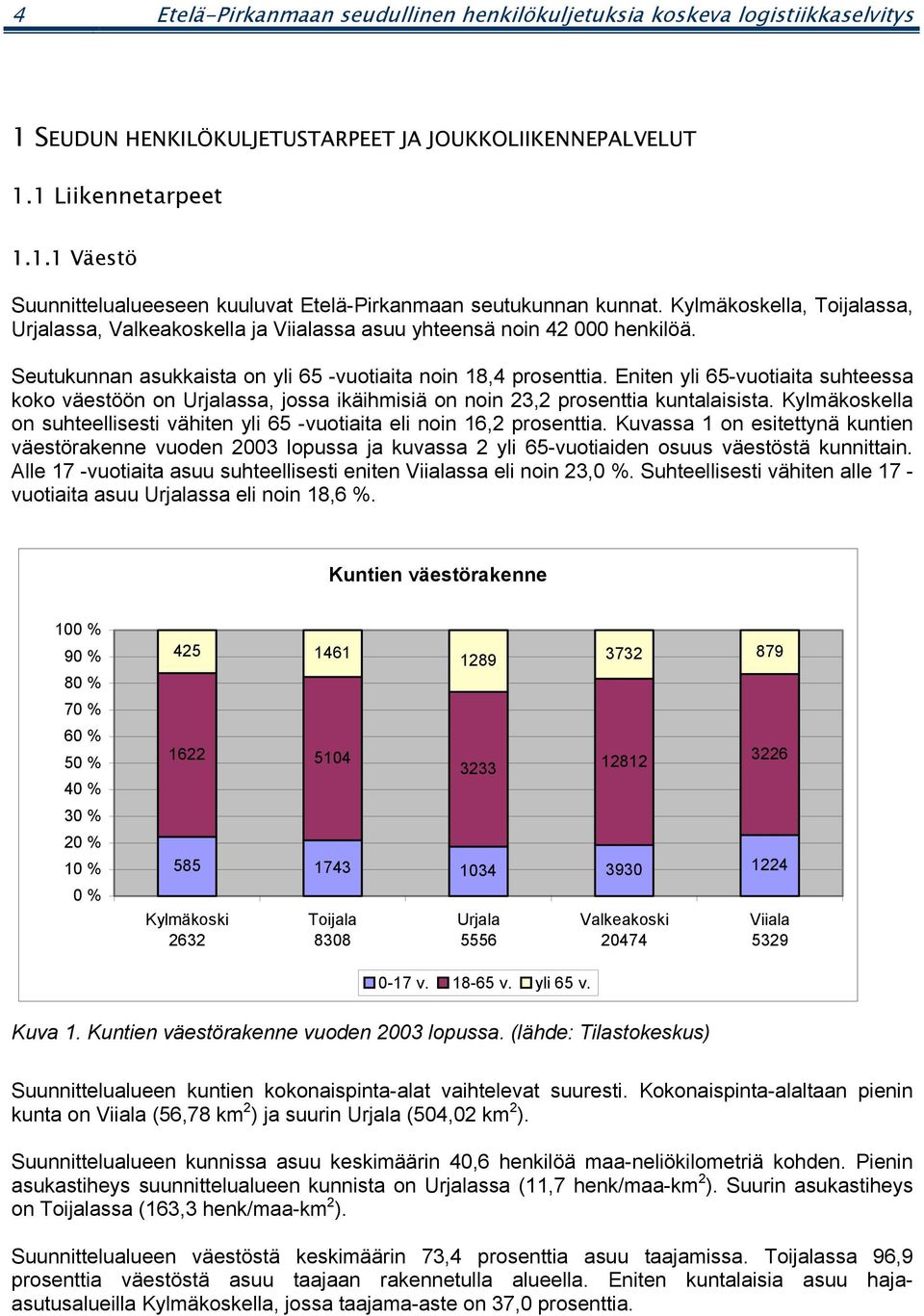 Eniten yli 65-vuotiaita suhteessa koko väestöön on Urjalassa, jossa ikäihmisiä on noin 23,2 prosenttia kuntalaisista.