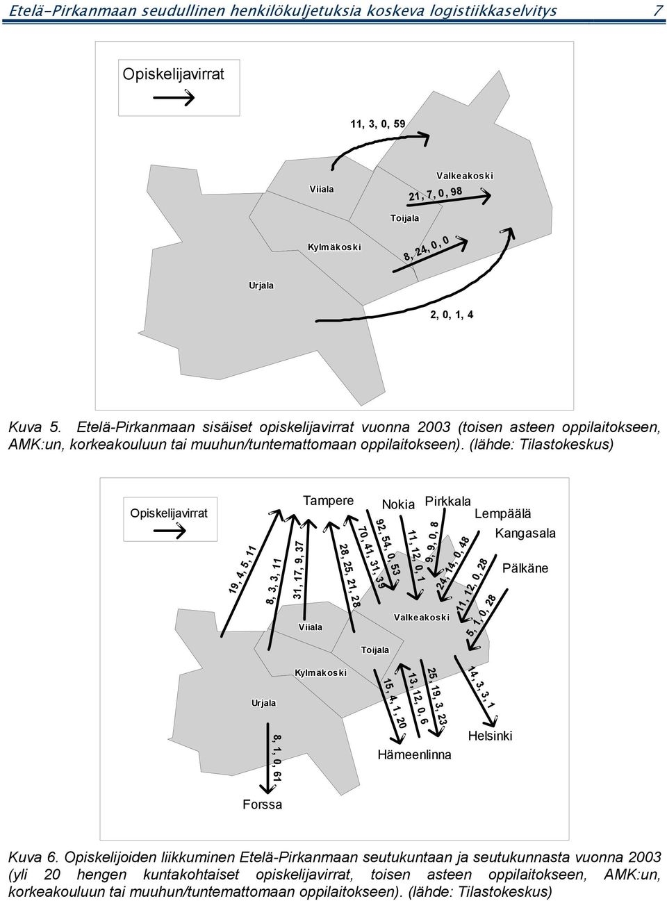 (lähde: Tilastokeskus) Opiskelijavirrat 19, 4, 5, 11 8, 3, 3, 11 31, 17, 9, 37 Tampere Nokia 28, 25, 21, 28 Valkeakoski Viiala Toijala Kylmäkoski ki 70, 41, 31, 39 92, 54, 0, 53 11, 12, 0, 1 Pirkkala