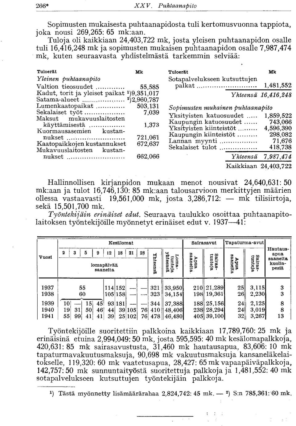 Tuloerät Mk Yleinen puhtaanapito Valtion tieosuudet 55,585 Kadut, torit ja yleiset paikat 1 )9,351,017 Satama-alueet 2 )2,960,787 Lumenkaatopaikat 503,131 Sekalaiset työt 7,039 Maksut