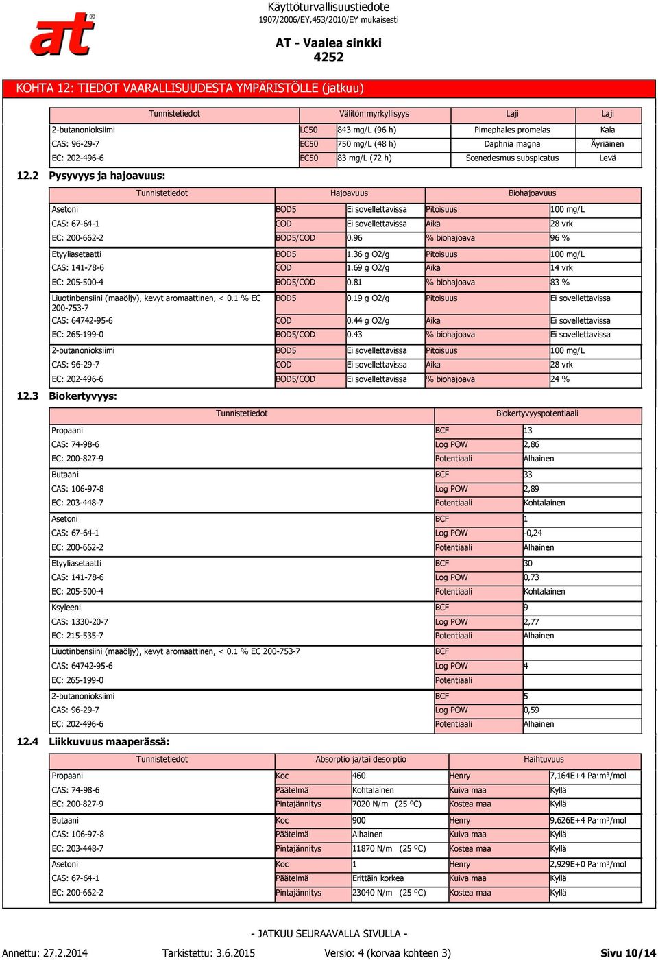 69 g O2/g Aika 14 vrk BOD5/COD 0.81 % biohajoava 83 % Liuotinbensiini (maaöljy), kevyt aromaattinen, < 0.1 % EC 200-753-7 BOD5 0.19 g O2/g Pitoisuus CAS: 64742-95-6 COD 0.