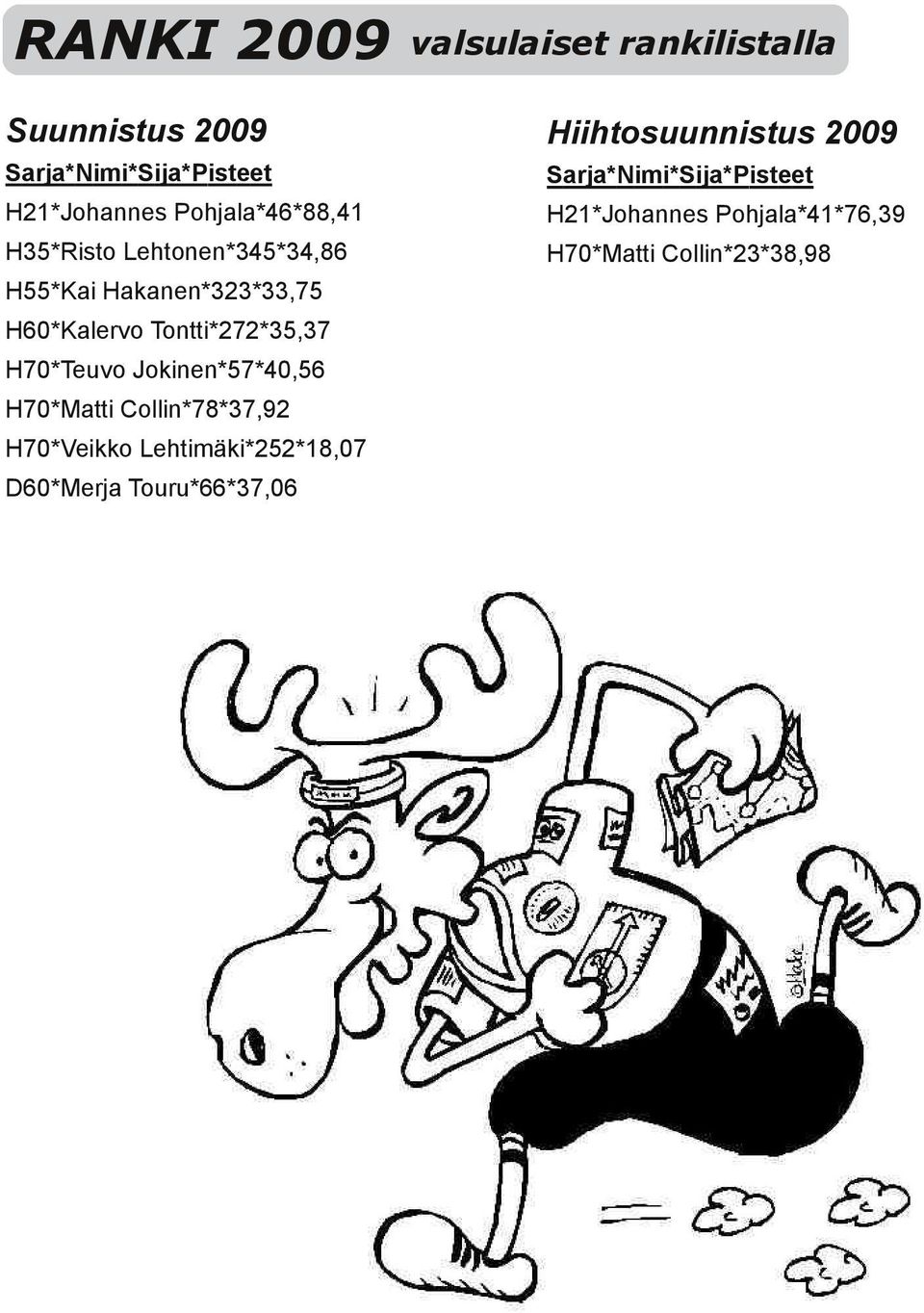 Lehnen*345*34,86 H70*Mat Collin*23*38,98 H55*Kai Hakanen*323*33,75 H60*Kalervo Tont*272*35,37