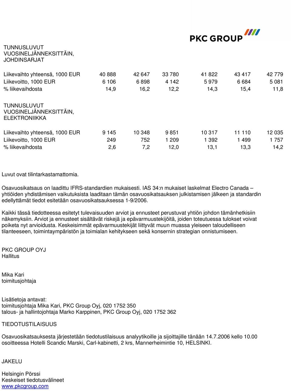 757 % liikevaihdosta 2,6 7,2 12,0 13,1 13,3 14,2 Luvut ovat tilintarkastamattomia. Osavuosikatsaus on laadittu IFRS-standardien mukaisesti.