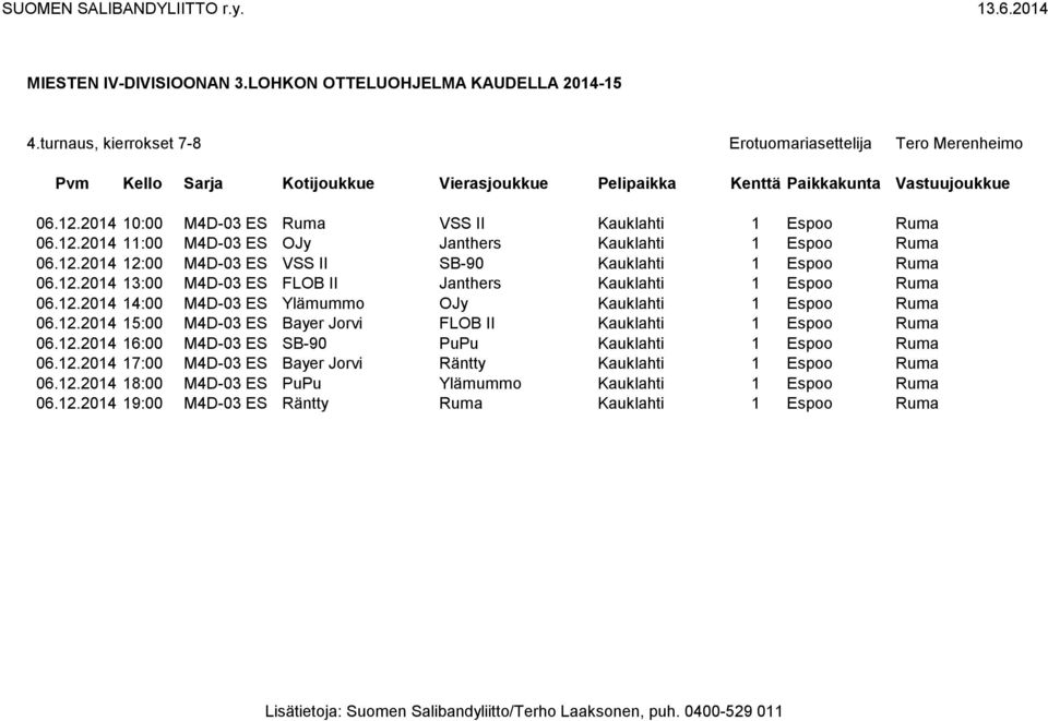 12.2014 15:00 M4D-03 ES Bayer Jorvi FLOB II Kauklahti 1 Espoo Ruma 06.12.2014 16:00 M4D-03 ES SB-90 PuPu Kauklahti 1 Espoo Ruma 06.12.2014 17:00 M4D-03 ES Bayer Jorvi Räntty Kauklahti 1 Espoo Ruma 06.