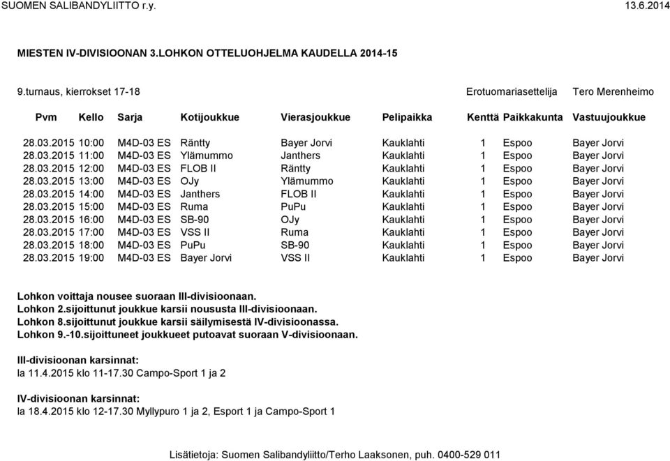 03.2015 15:00 M4D-03 ES Ruma PuPu Kauklahti 1 Espoo Bayer Jorvi 28.03.2015 16:00 M4D-03 ES SB-90 OJy Kauklahti 1 Espoo Bayer Jorvi 28.03.2015 17:00 M4D-03 ES VSS II Ruma Kauklahti 1 Espoo Bayer Jorvi 28.