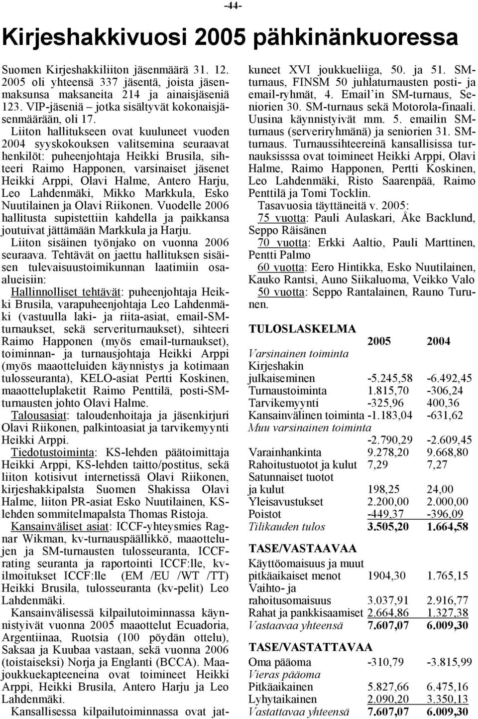 Liiton hallitukseen ovat kuuluneet vuoden 2004 syyskokouksen valitsemina seuraavat henkilöt: puheenjohtaja Heikki Brusila, sihteeri Raimo Happonen, varsinaiset jäsenet Heikki Arppi, Olavi Halme,