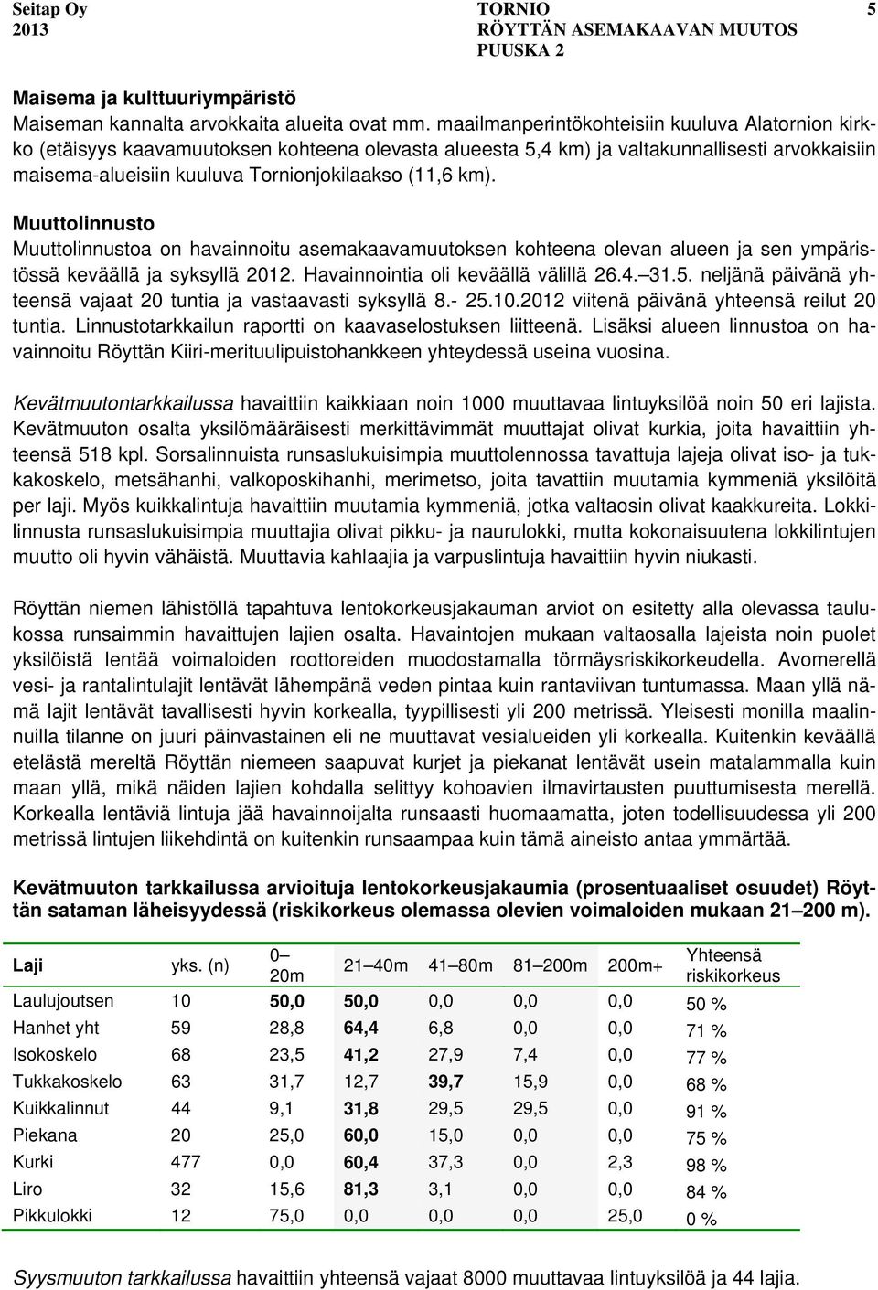 km). Muuttolinnusto Muuttolinnustoa on havainnoitu asemakaavamuutoksen kohteena olevan alueen ja sen ympäristössä keväällä ja syksyllä 2012. Havainnointia oli keväällä välillä 26.4. 31.5.