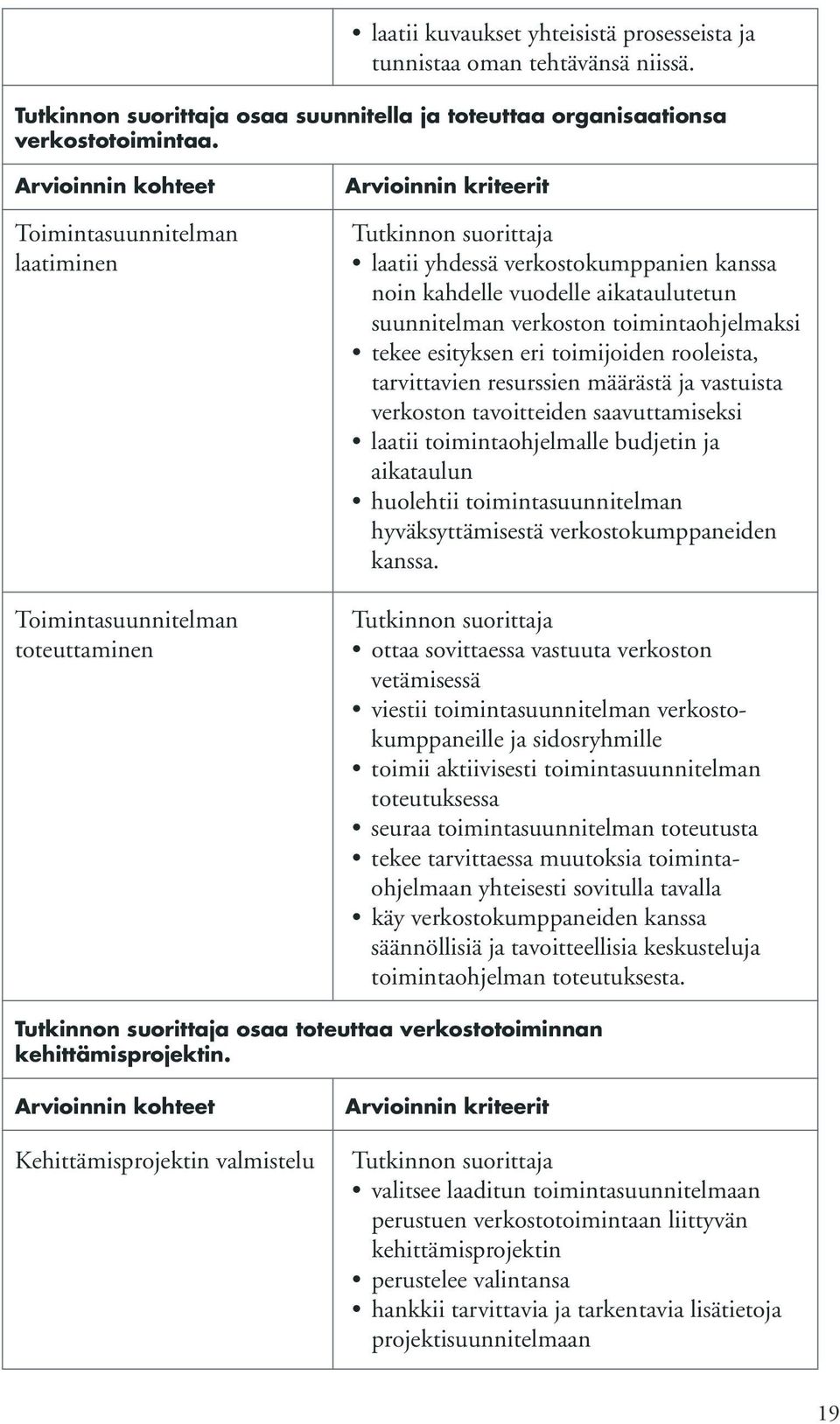 verkoston toimintaohjelmaksi tekee esityksen eri toimijoiden rooleista, tarvittavien resurssien määrästä ja vastuista verkoston tavoitteiden saavuttamiseksi laatii toimintaohjelmalle budjetin ja