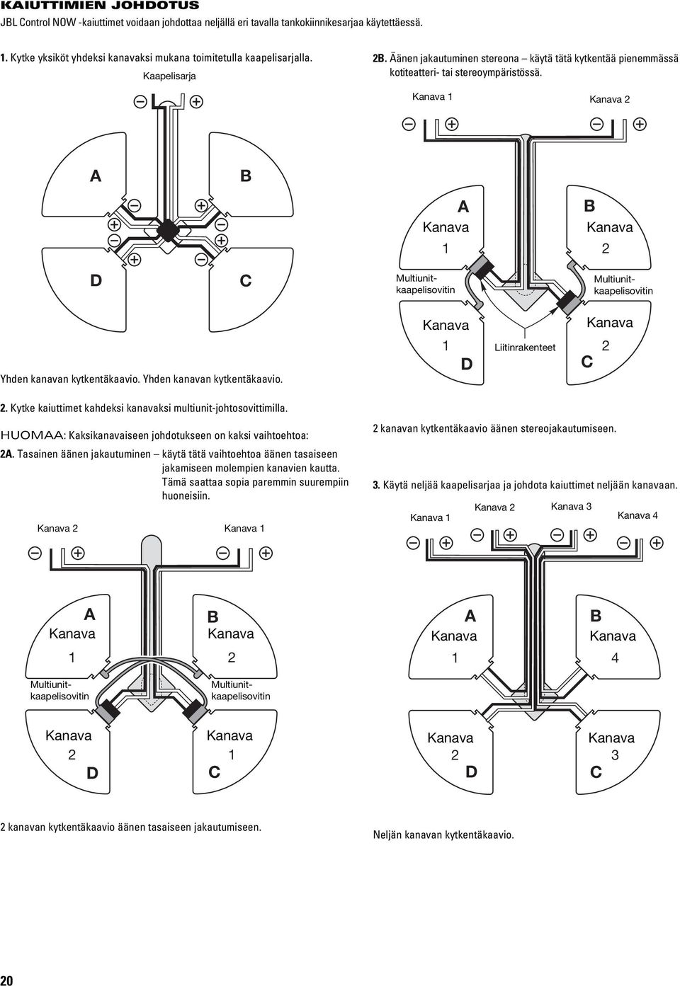 Kanava 1 Kanava 2 A B A Kanava 1 B Kanava 2 D C Multiunitkaapelisovitin Multiunitkaapelisovitin Yhden kanavan kytkentäkaavio. Yhden kanavan kytkentäkaavio. Kanava 1 D Liitinrakenteet Kanava 2 C 2.