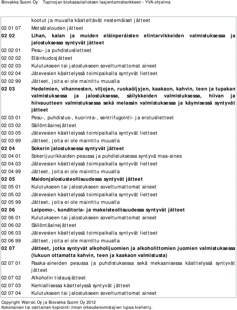 Jätteet, joita ei ole mainittu muualla 02 03 Hedelmien, vihannesten, viljojen, ruokaöljyjen, kaakaon, kahvin, teen ja tupakan valmistuksessa ja jalostuksessa, säilykkeiden valmistuksessa, hiivan ja