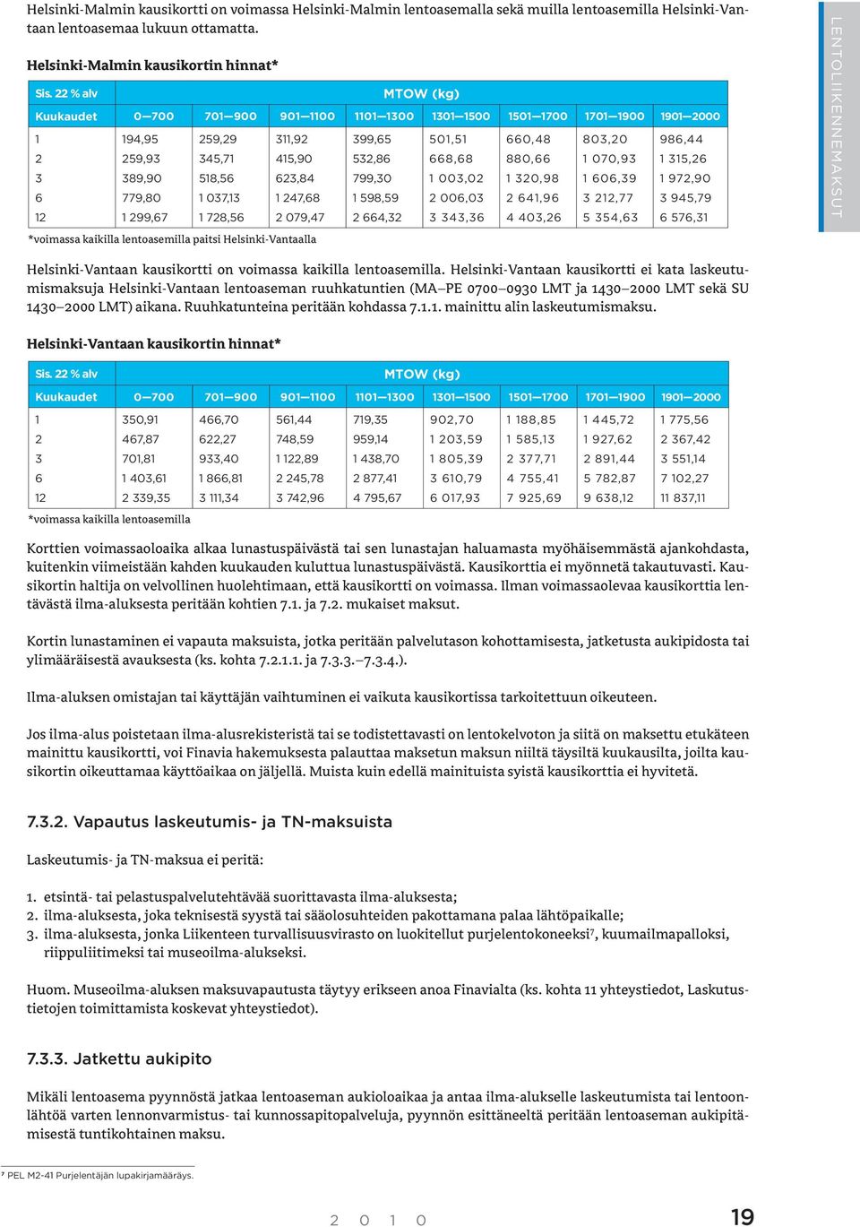 415,90 623,84 1 247,68 2 079,47 *voimassa kaikilla lentoasemilla paitsi Helsinki-Vantaalla 399,65 532,86 799,30 1 598,59 2 664,32 501,51 668,68 1 003,02 2 006,03 3 343,36 660,48 880,66 1 320,98 2