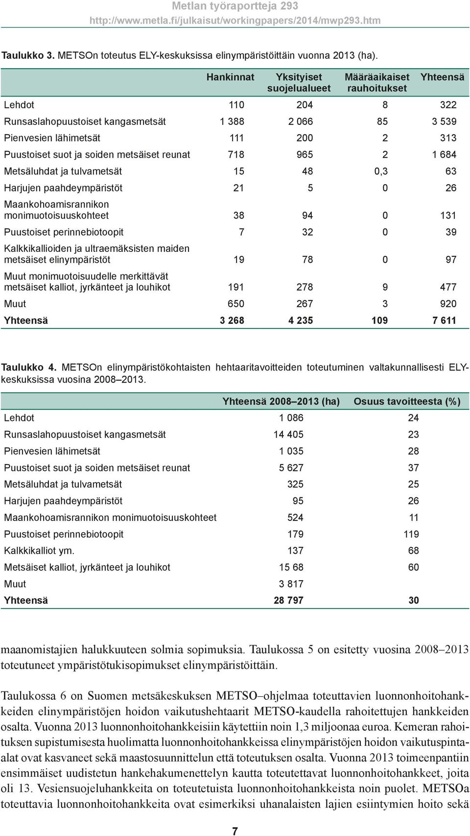 ja soiden metsäiset reunat 718 965 2 1 684 Metsäluhdat ja tulvametsät 15 48 0,3 63 Harjujen paahdeympäristöt 21 5 0 26 Maankohoamisrannikon monimuotoisuuskohteet 38 94 0 131 Puustoiset