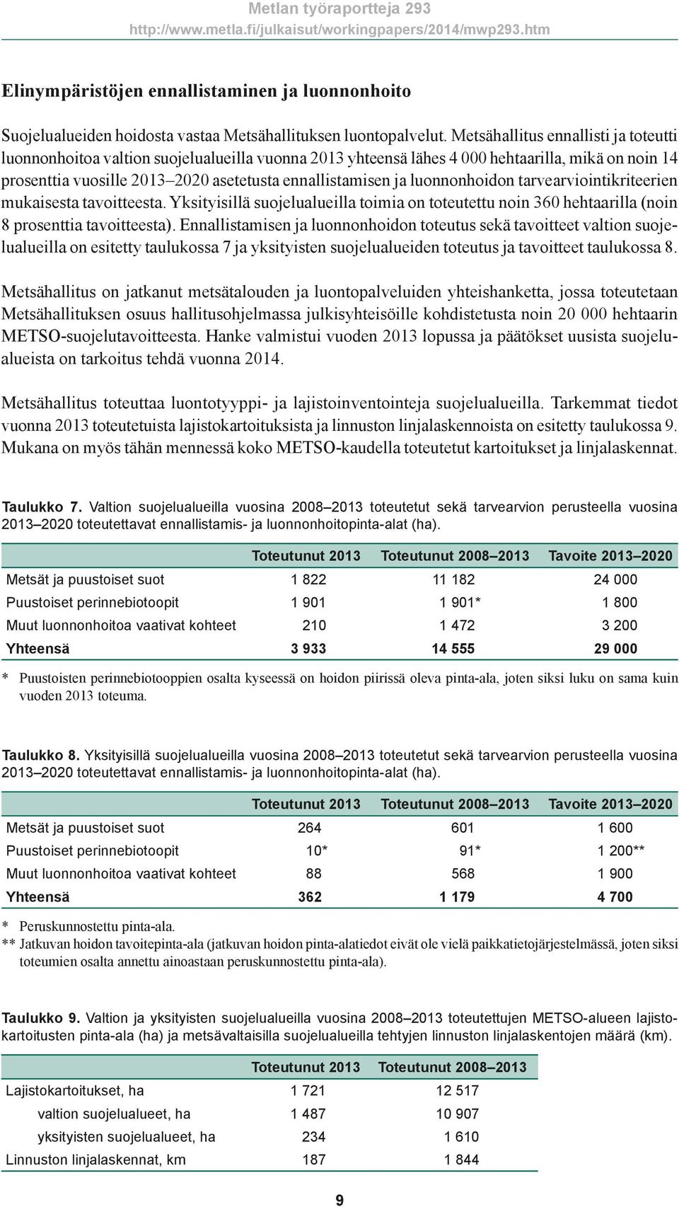 luonnonhoidon tarvearviointikriteerien mukaisesta tavoitteesta. Yksityisillä suojelualueilla toimia on toteutettu noin 360 hehtaarilla (noin 8 prosenttia tavoitteesta).