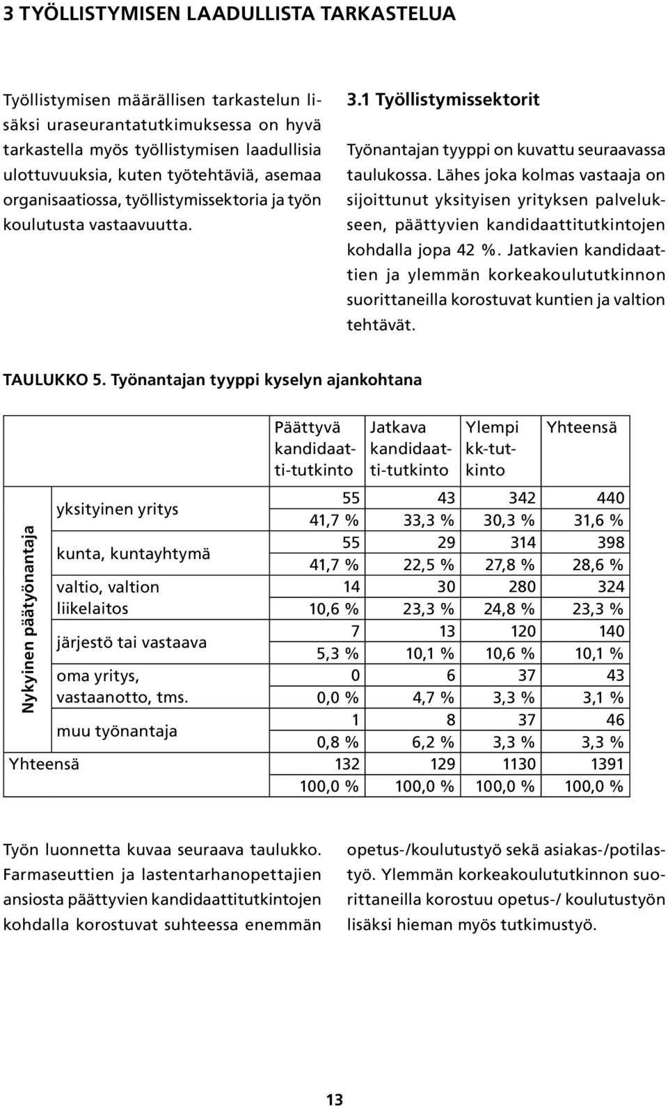 Lähes joka kolmas vastaaja on sijoittunut yksityisen yrityksen palvelukseen, päättyvien kandidaattitutkintojen kohdalla jopa 42 %.