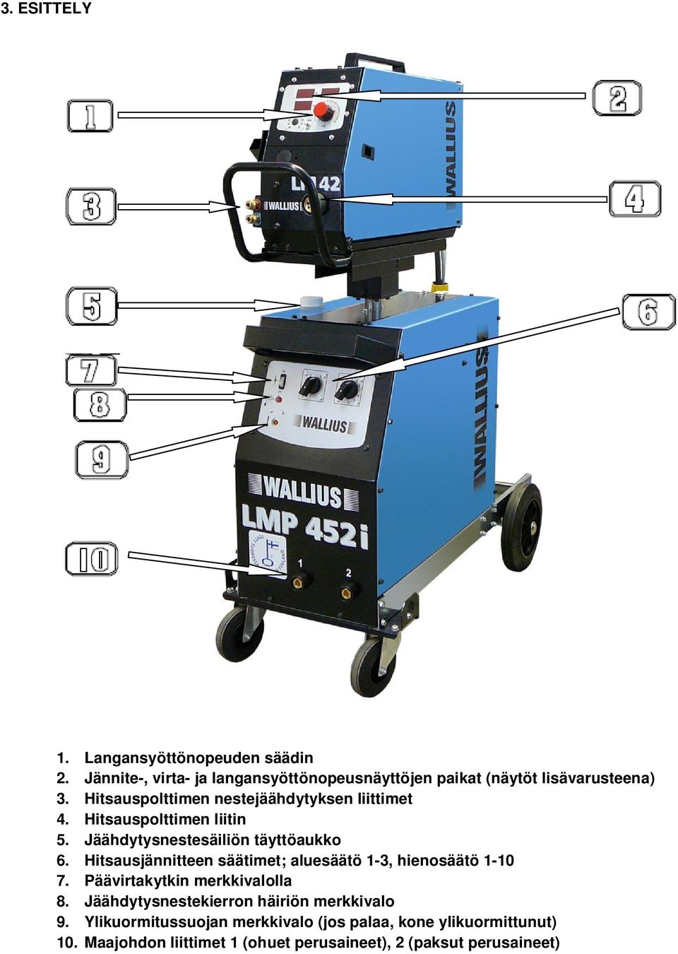 Hitsausjännitteen säätimet; aluesäätö 1-3, hienosäätö 1-10 7. Päävirtakytkin merkkivalolla 8.