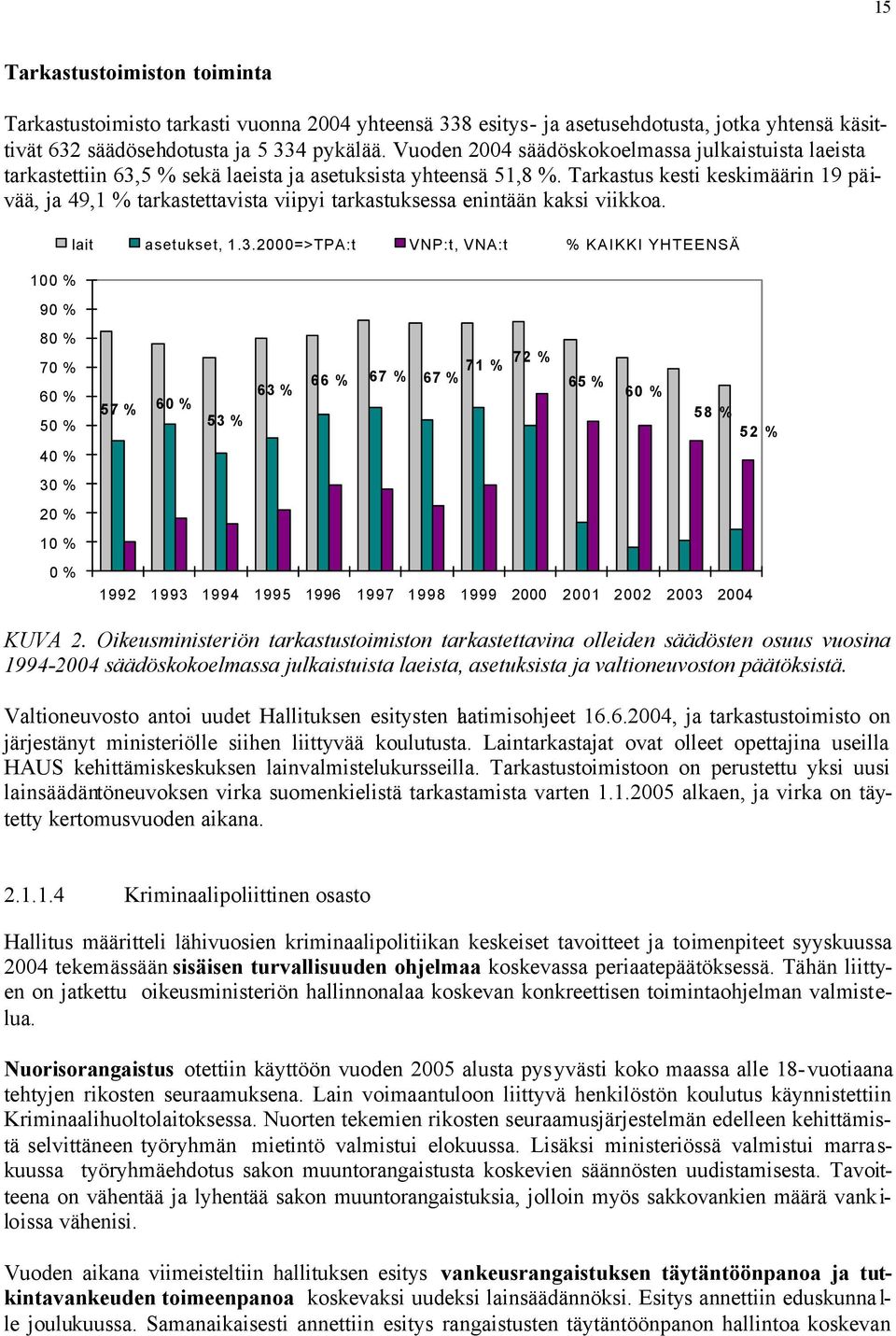 Tarkastus kesti keskimäärin 19 päivää, ja 49,1 % tarkastettavista viipyi tarkastuksessa enintään kaksi viikkoa. 100 % 90 % lait asetukset, 1.3.