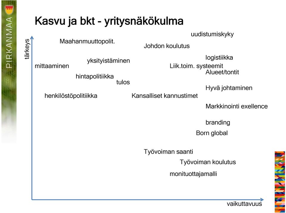 kannustimet uudistumiskyky logistiikka Liik.toim.