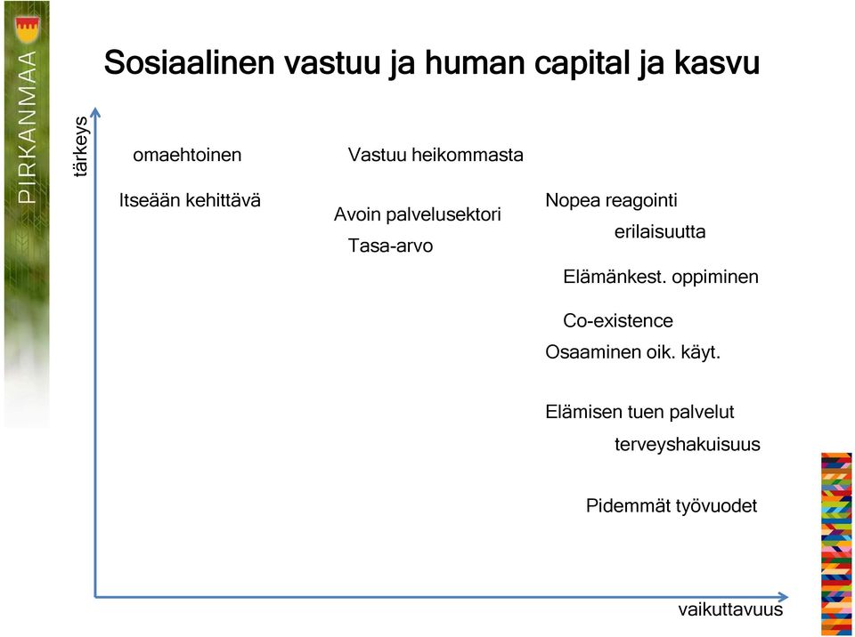 Nopea reagointi erilaisuutta Elämänkest.