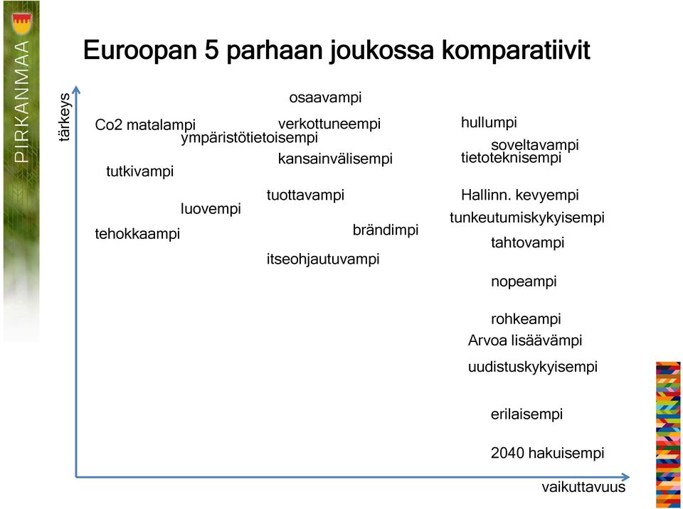 itseohjautuvampi t i hullumpi soveltavampi tietoteknisempi Hallinn.